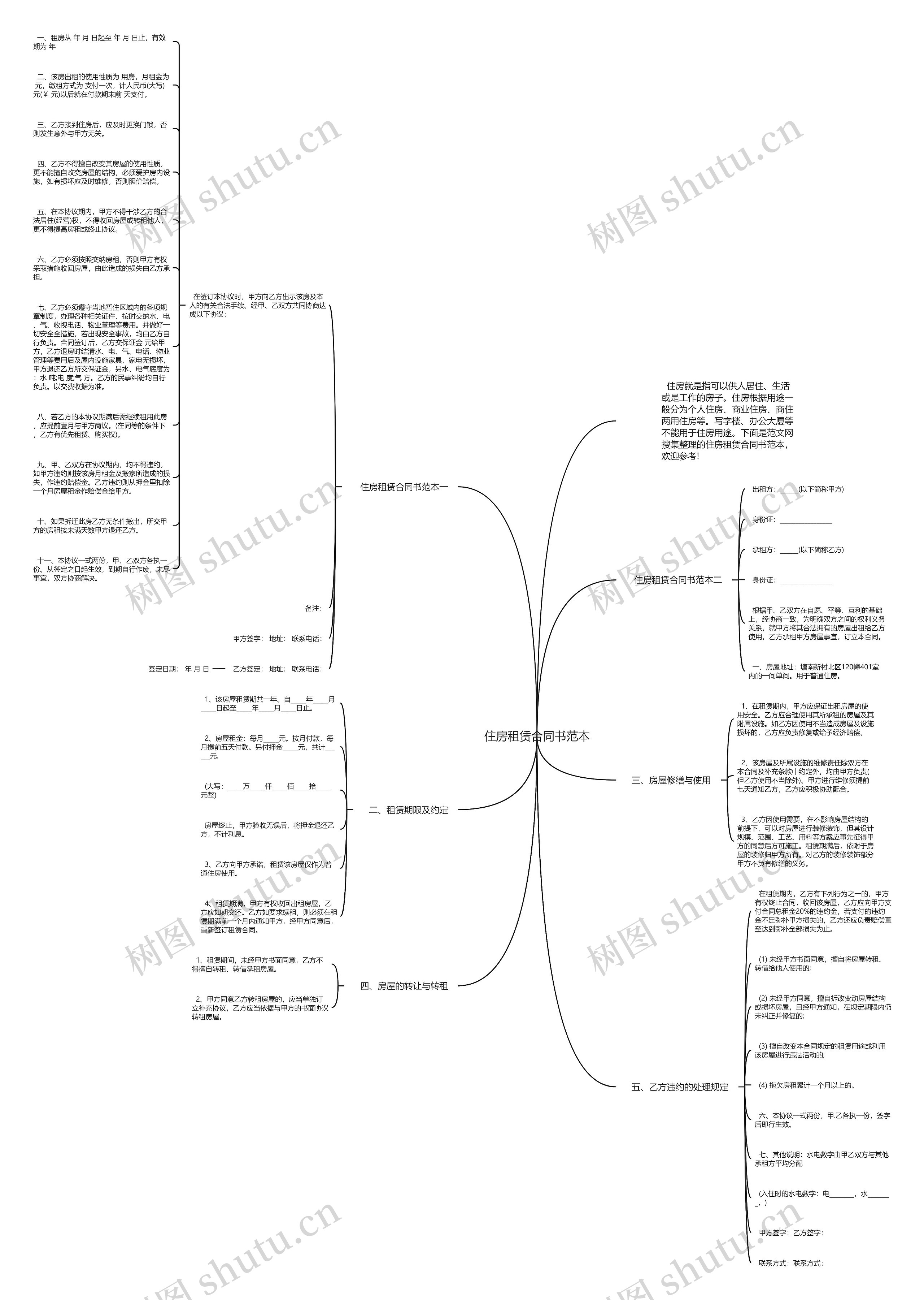 住房租赁合同书范本思维导图