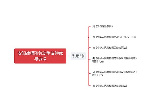 安阳律师谈劳动争议仲裁与诉讼