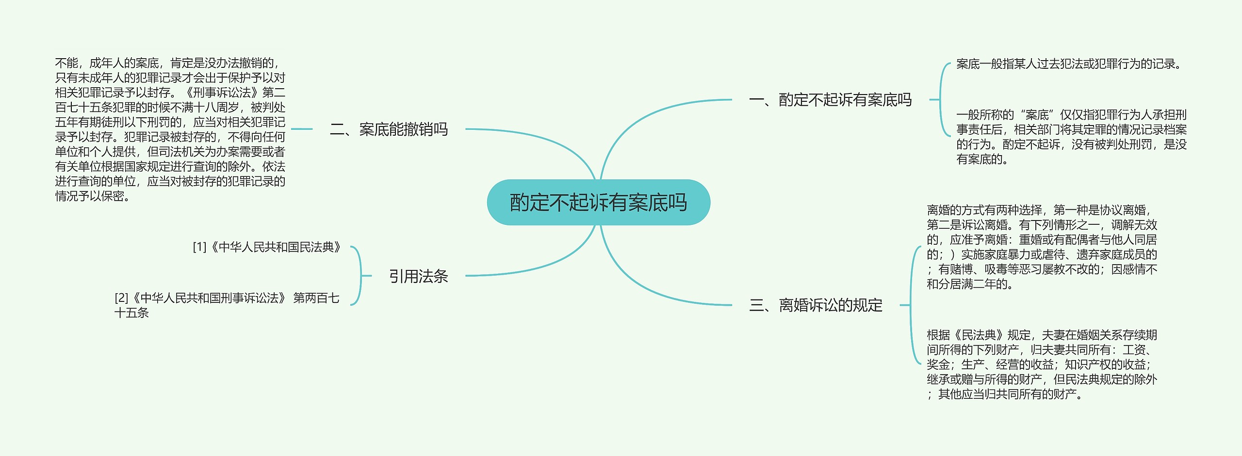 酌定不起诉有案底吗思维导图