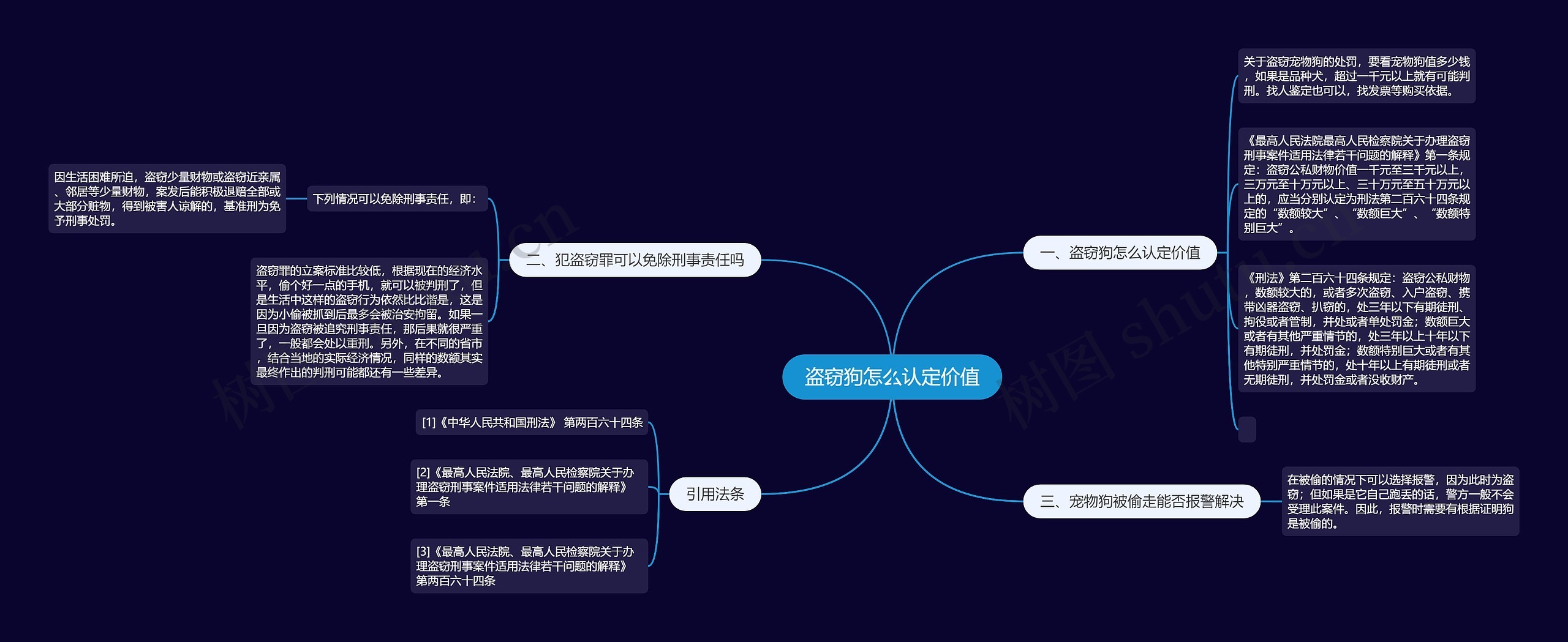 盗窃狗怎么认定价值