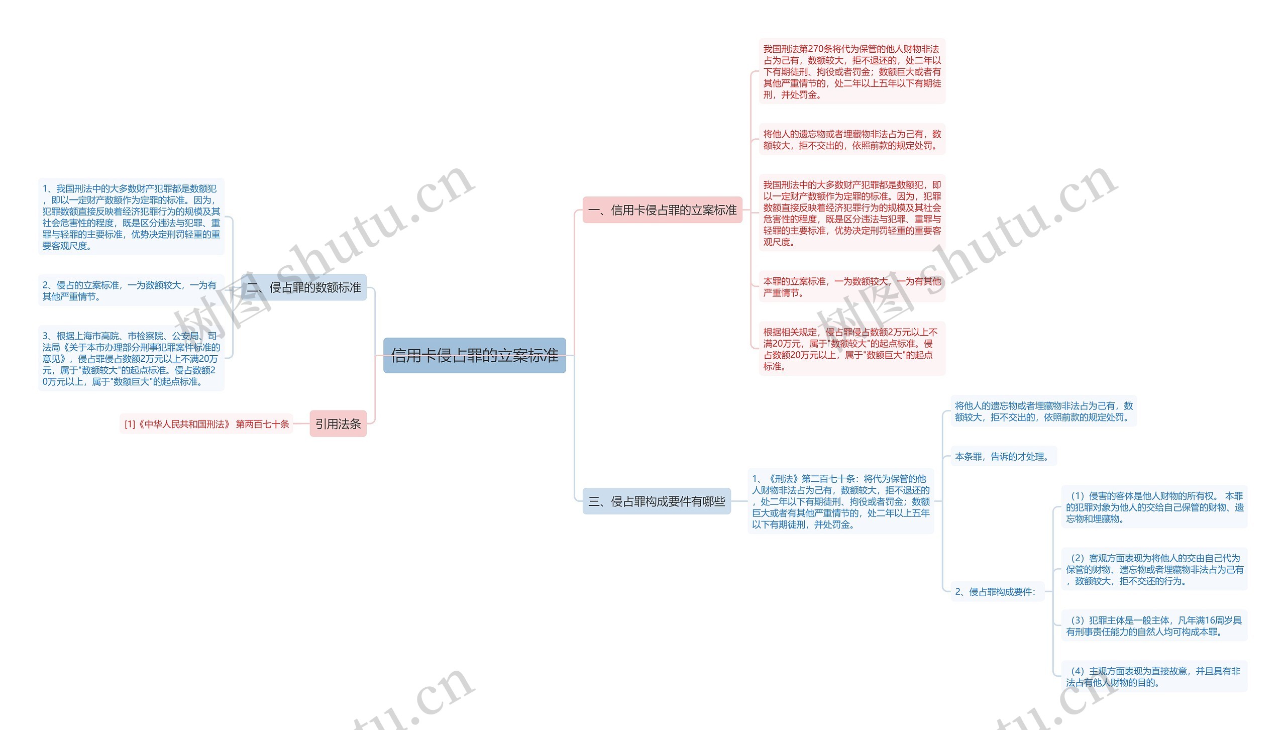 信用卡侵占罪的立案标准 信用卡侵占罪的立案标准