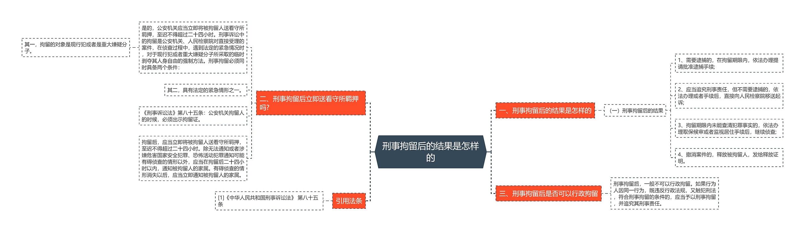 刑事拘留后的结果是怎样的