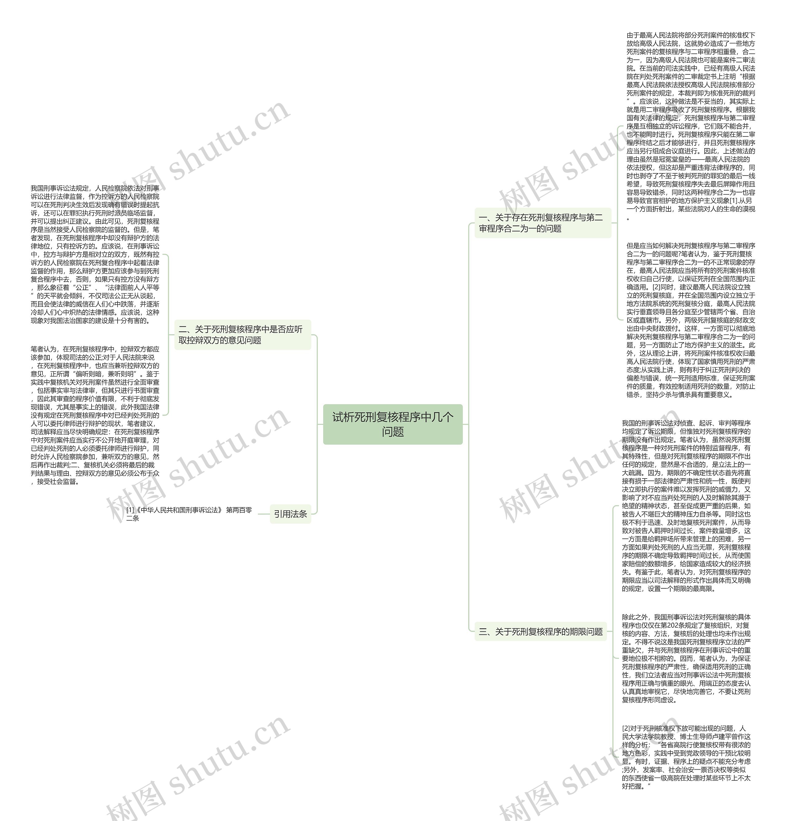 试析死刑复核程序中几个问题思维导图