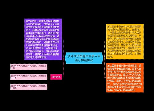 涉外经济贸易中当事人未签订仲裁协议