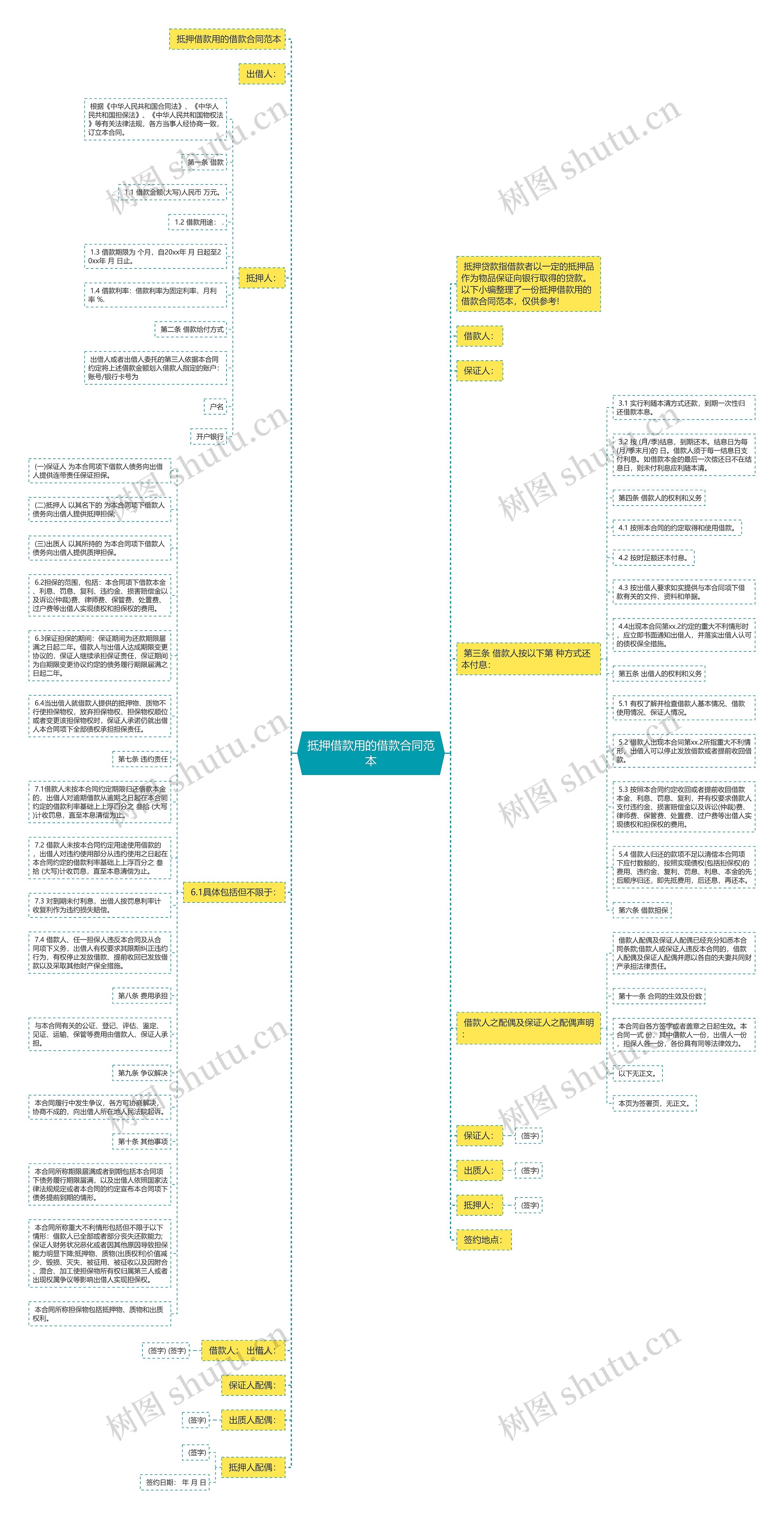 抵押借款用的借款合同范本思维导图