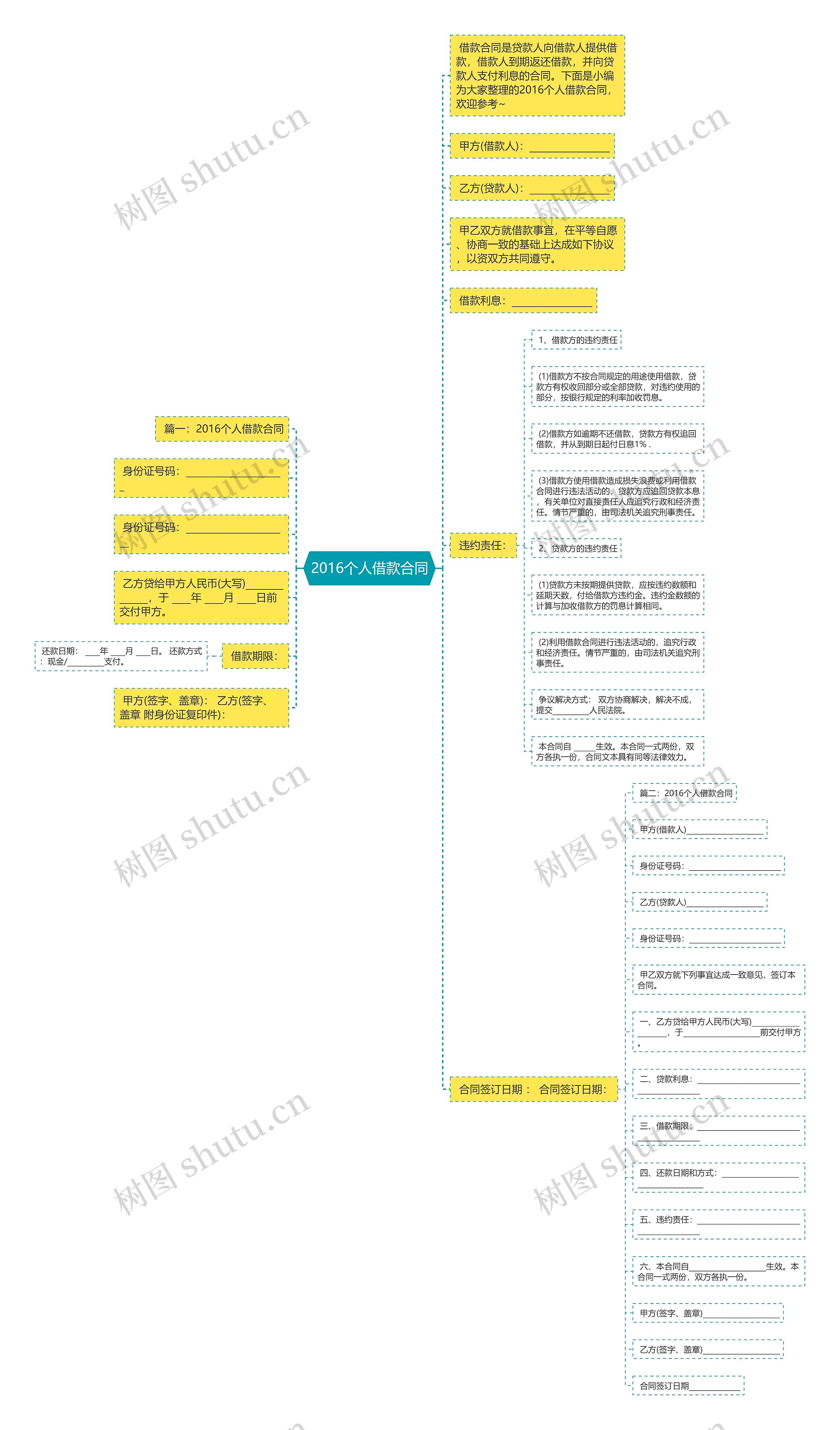 2016个人借款合同思维导图