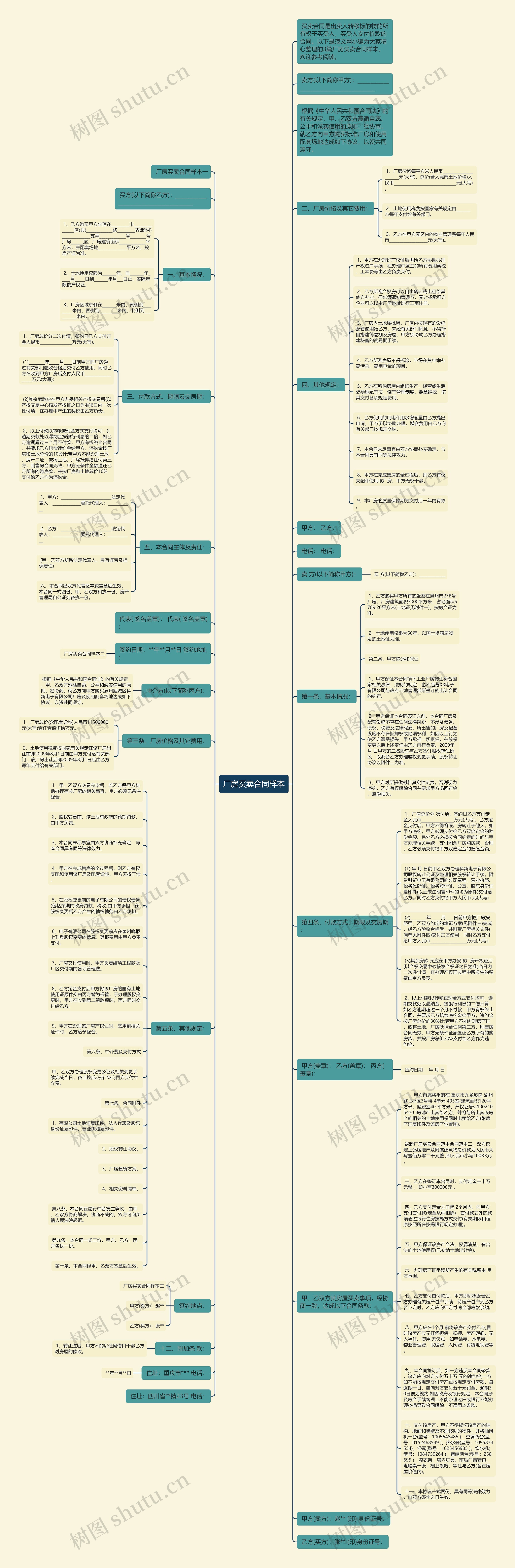厂房买卖合同样本思维导图