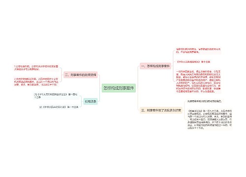 怎样构成刑事案件