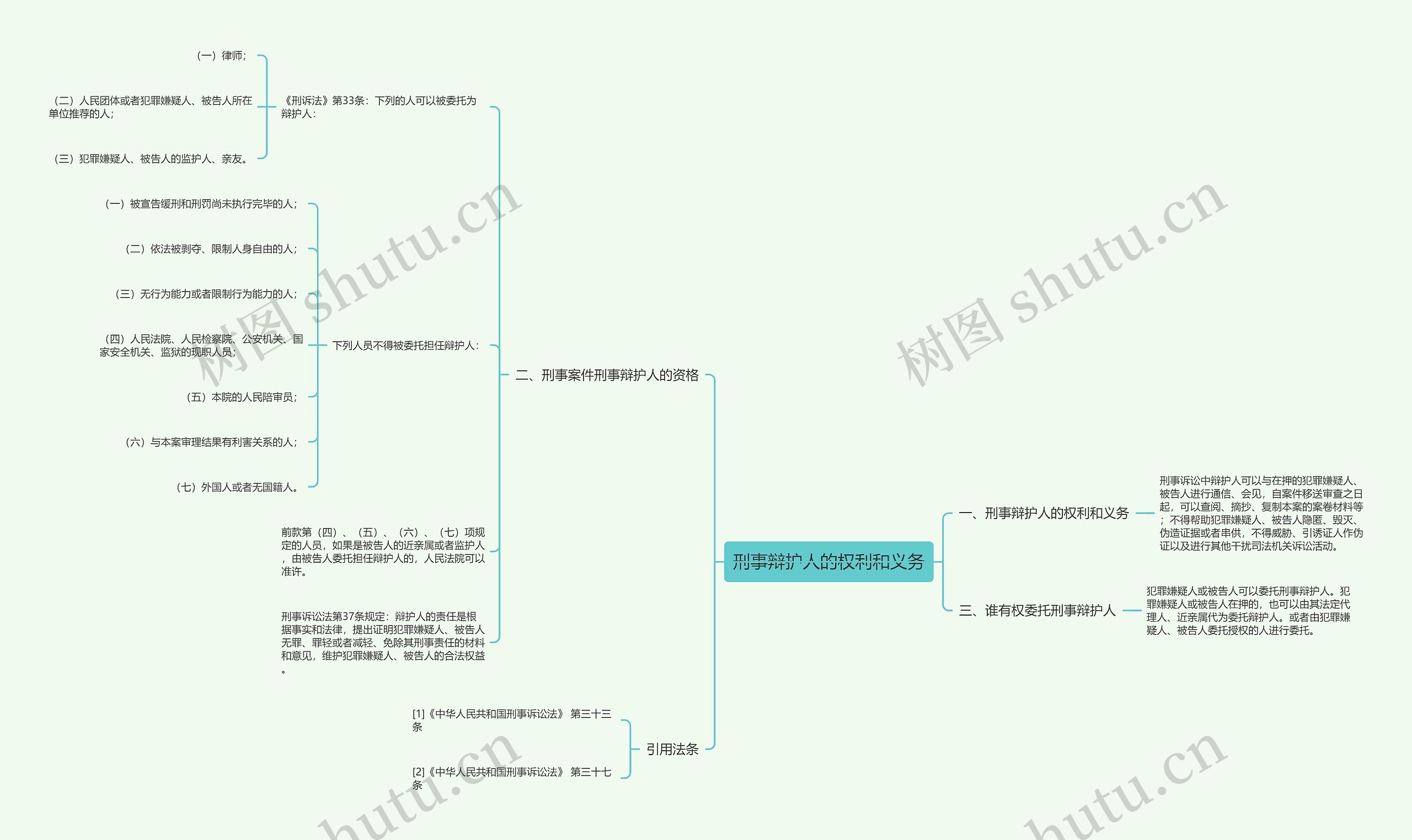刑事辩护人的权利和义务思维导图