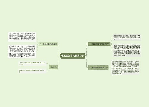 收到通知书拘留多少天