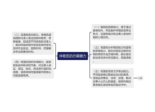 仲裁员的办案能力