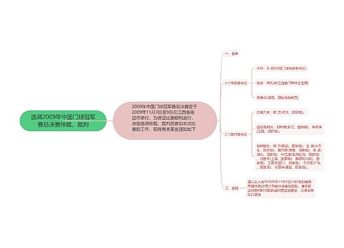 选调2009年中国门球冠军赛总决赛仲裁、裁判