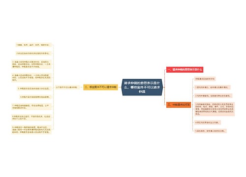 请求仲裁的意思表示是什么，哪些案件不可以请求仲裁