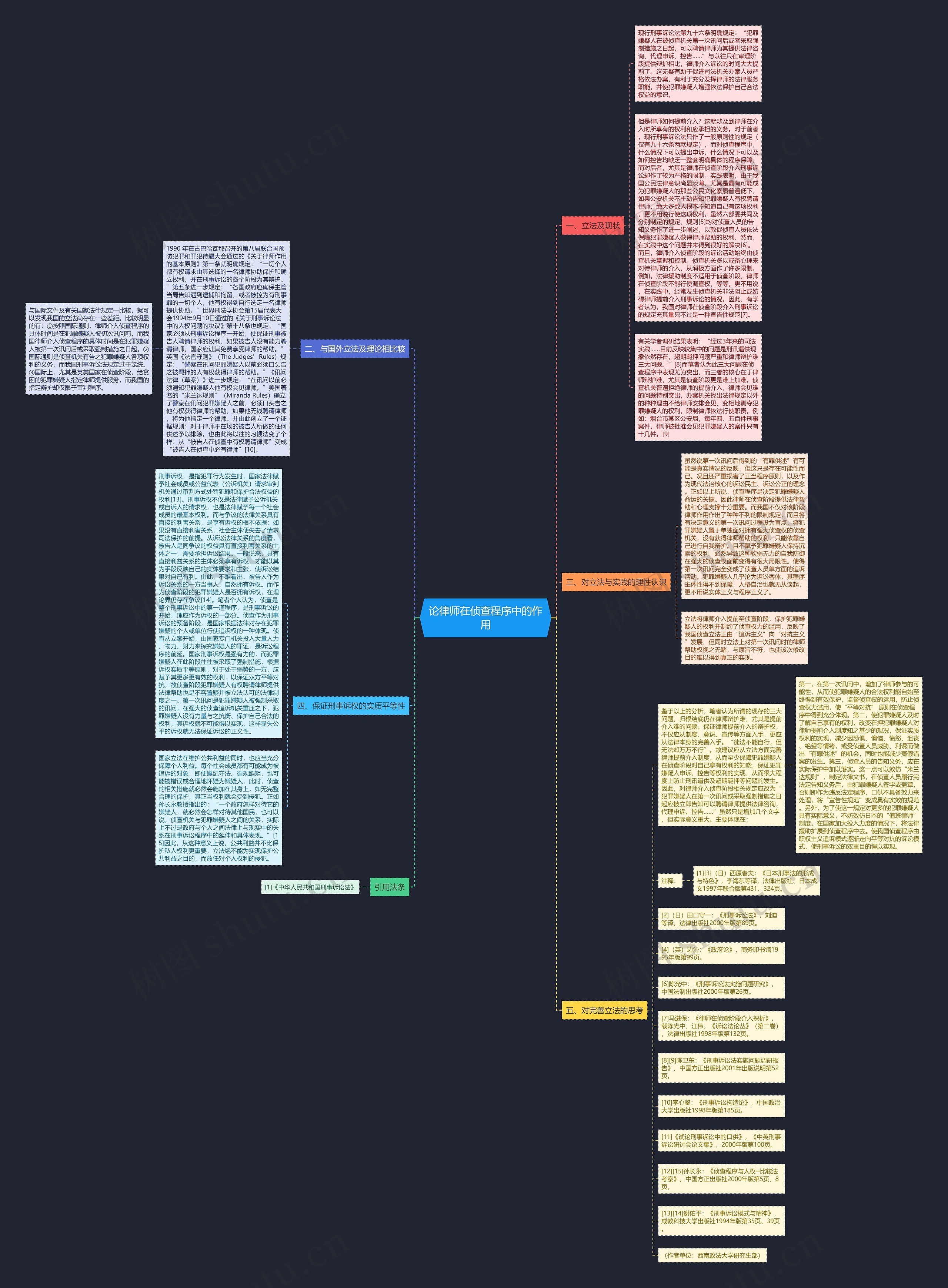 论律师在侦查程序中的作用思维导图