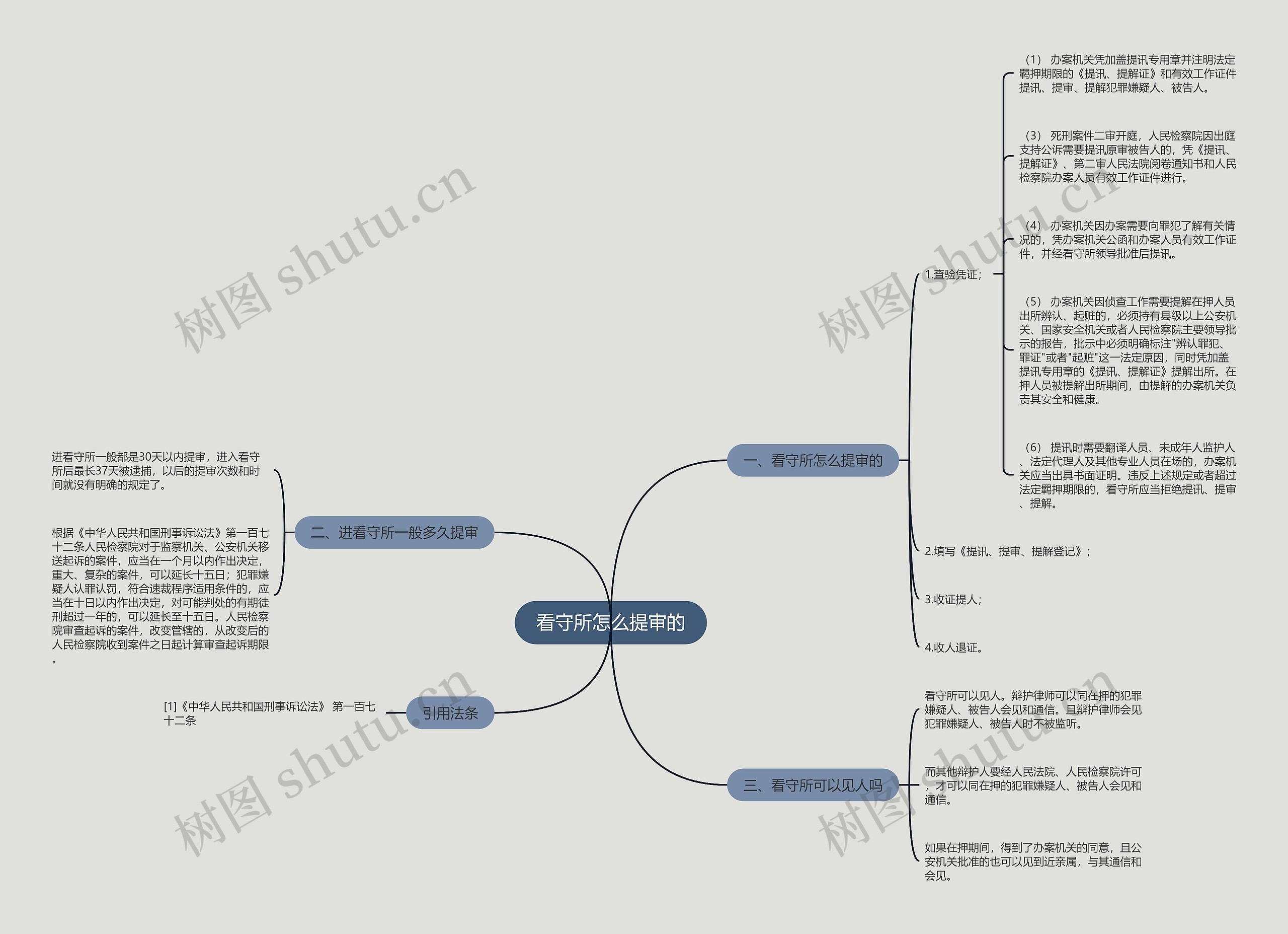 看守所怎么提审的思维导图