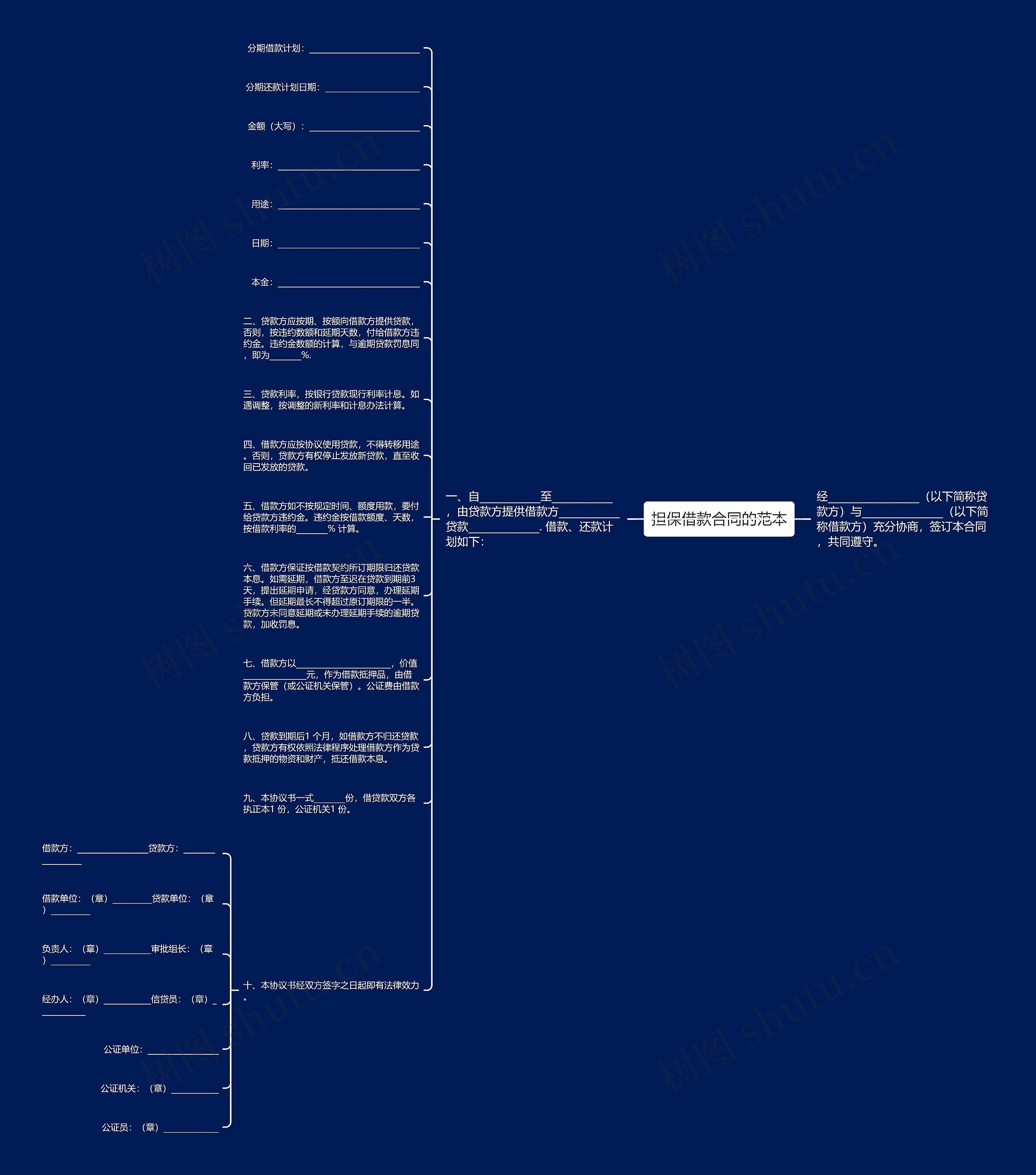 担保借款合同的范本思维导图