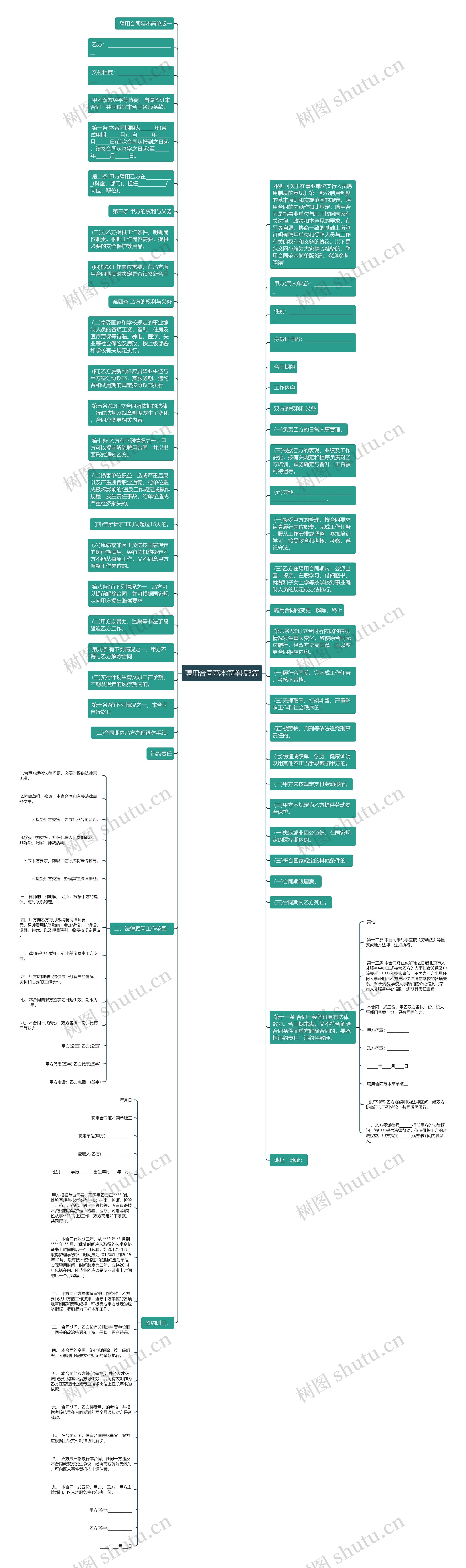 聘用合同范本简单版3篇思维导图