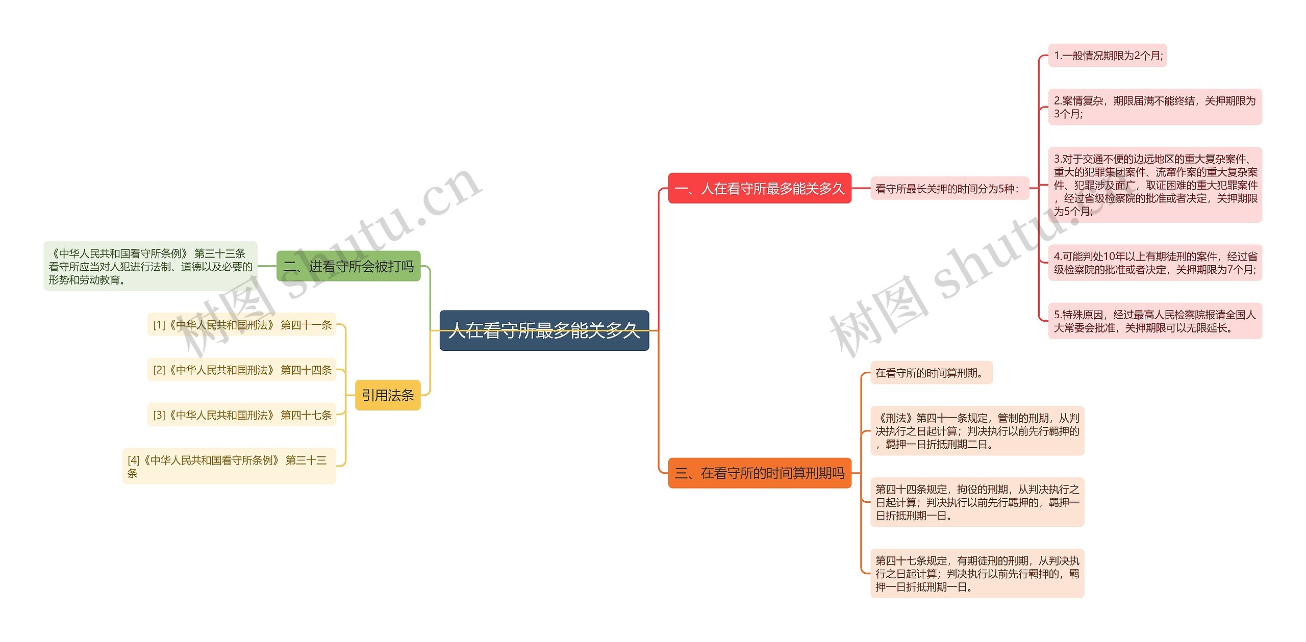 人在看守所最多能关多久