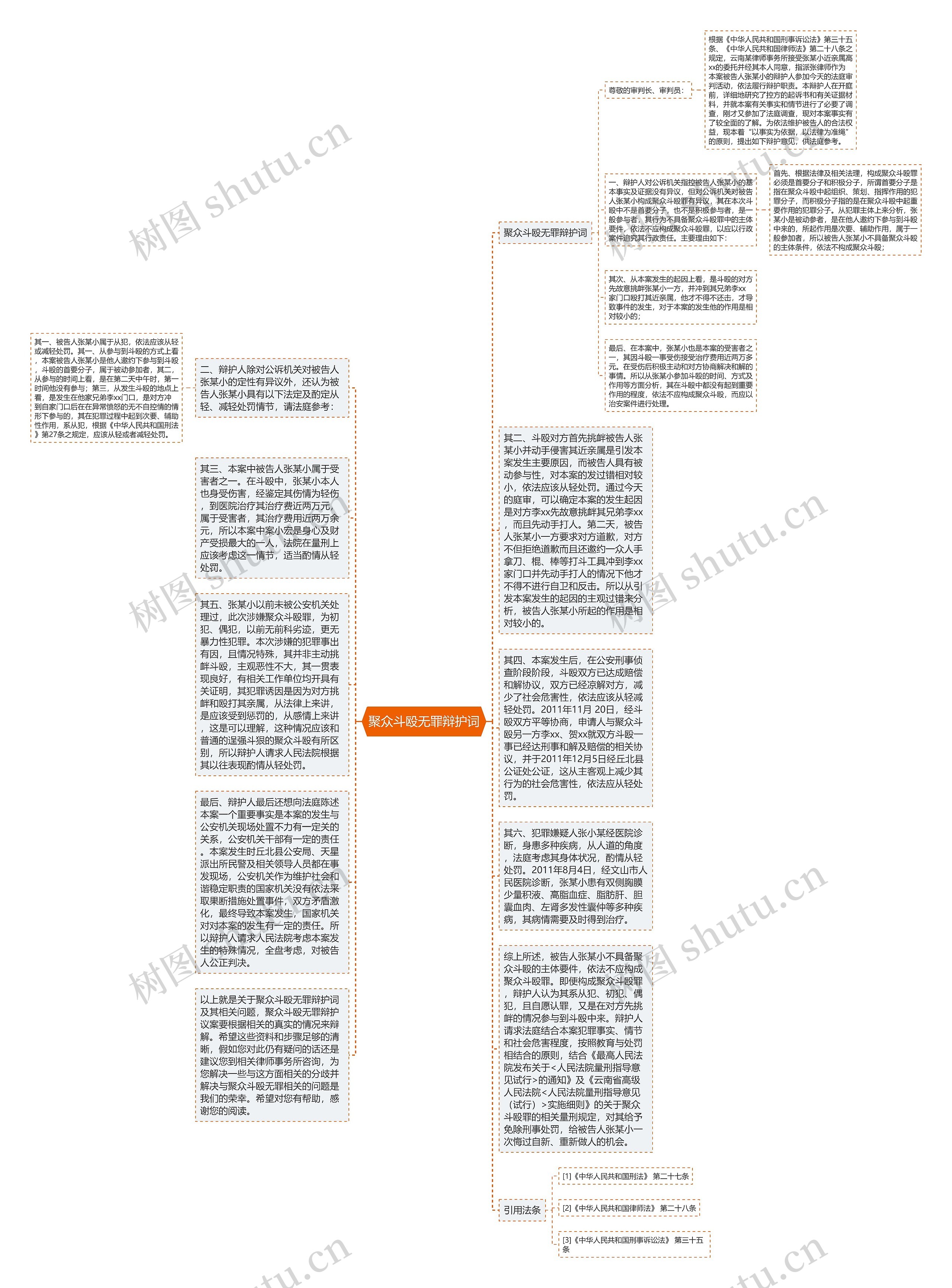 聚众斗殴无罪辩护词思维导图