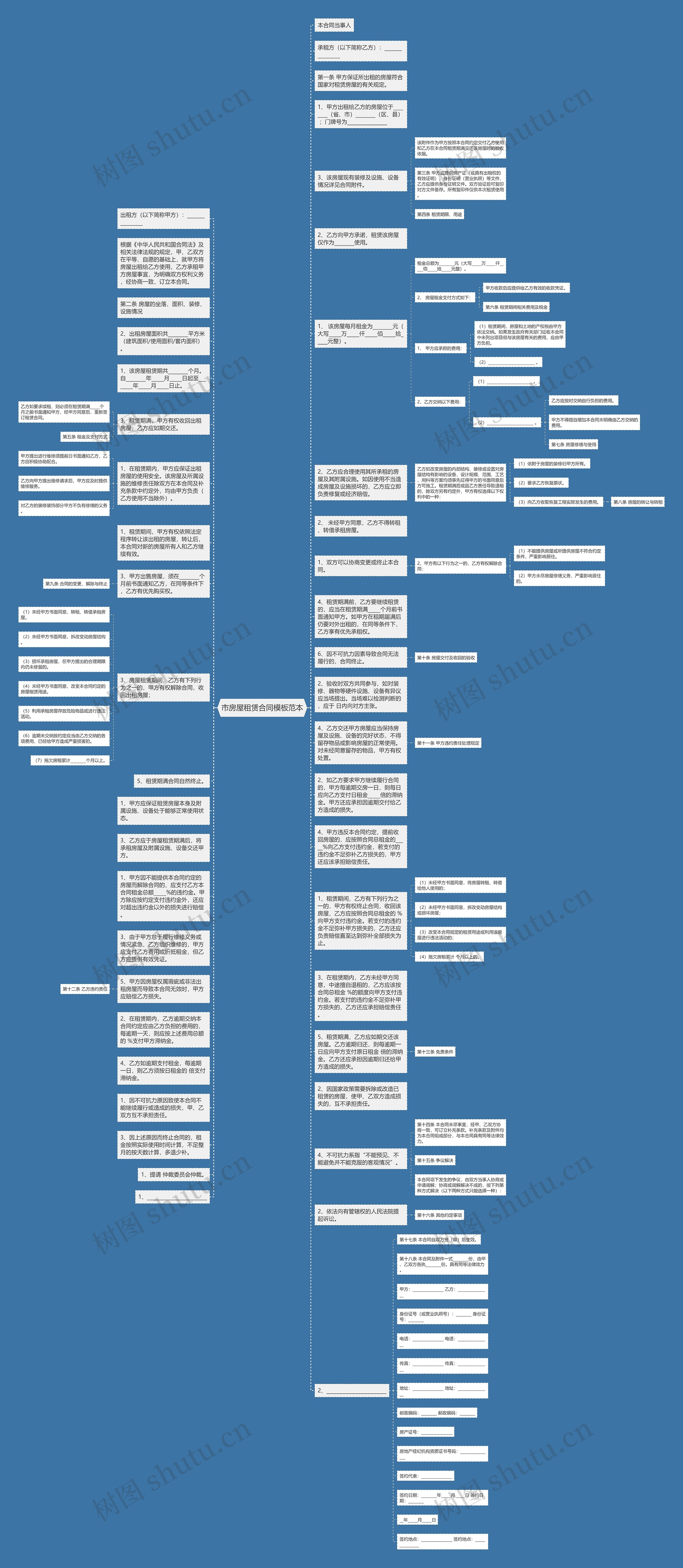 市房屋租赁合同范本思维导图