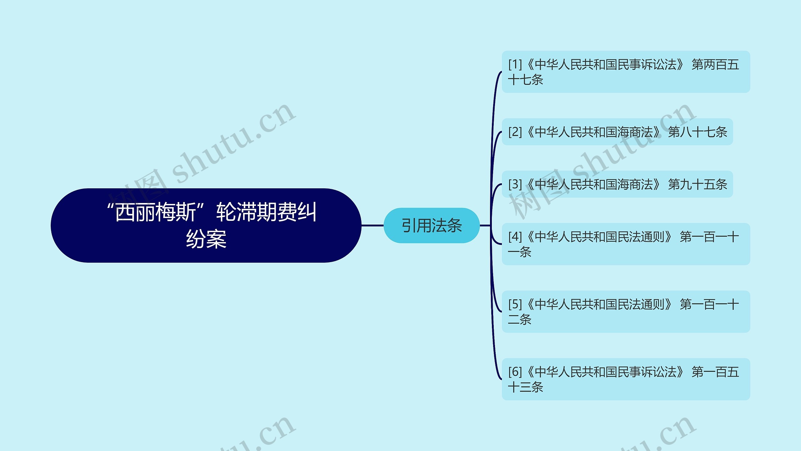 “西丽梅斯”轮滞期费纠纷案