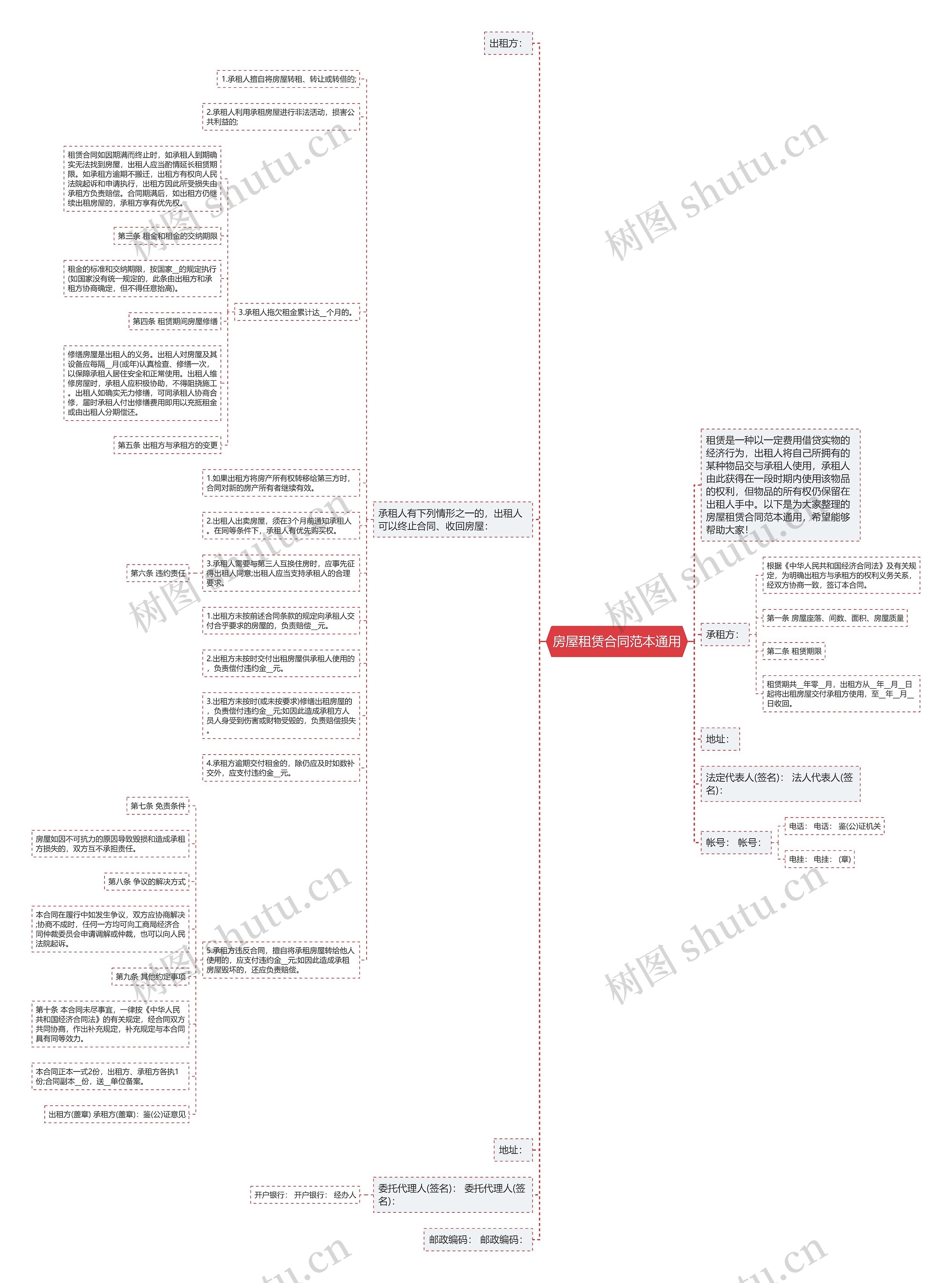 房屋租赁合同范本通用思维导图