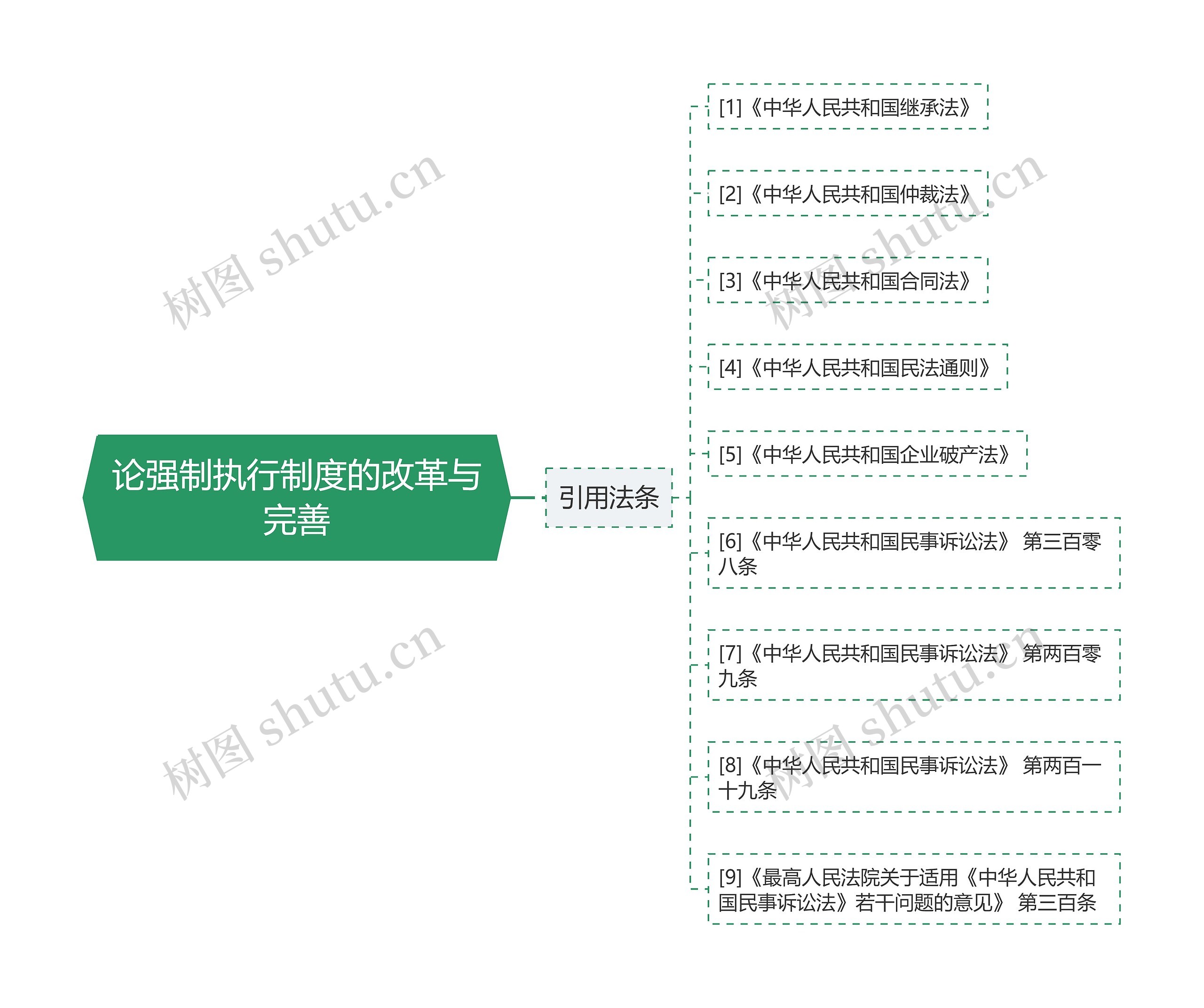 论强制执行制度的改革与完善 论强制执行制度的改革与完善