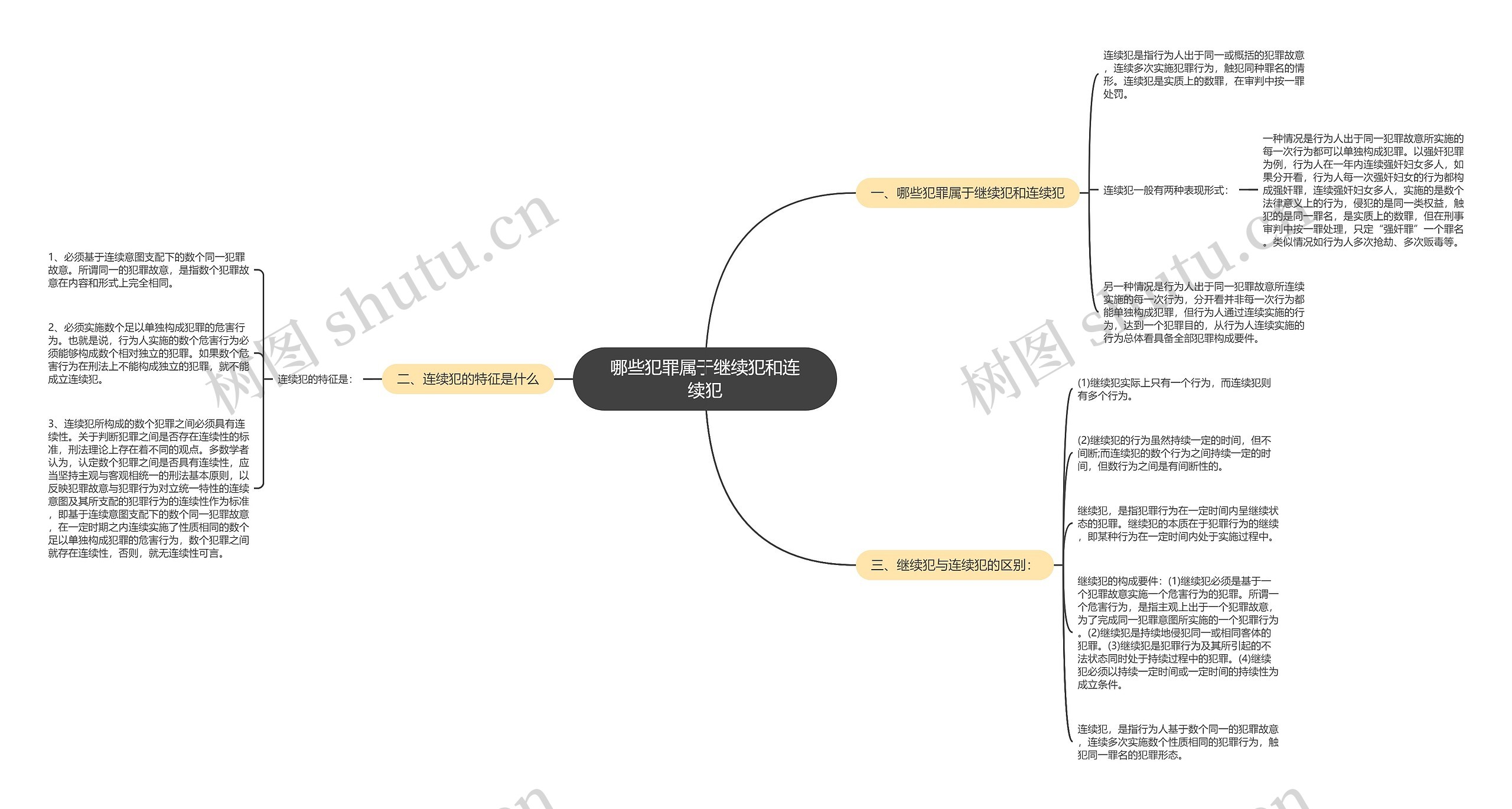 哪些犯罪属于继续犯和连续犯