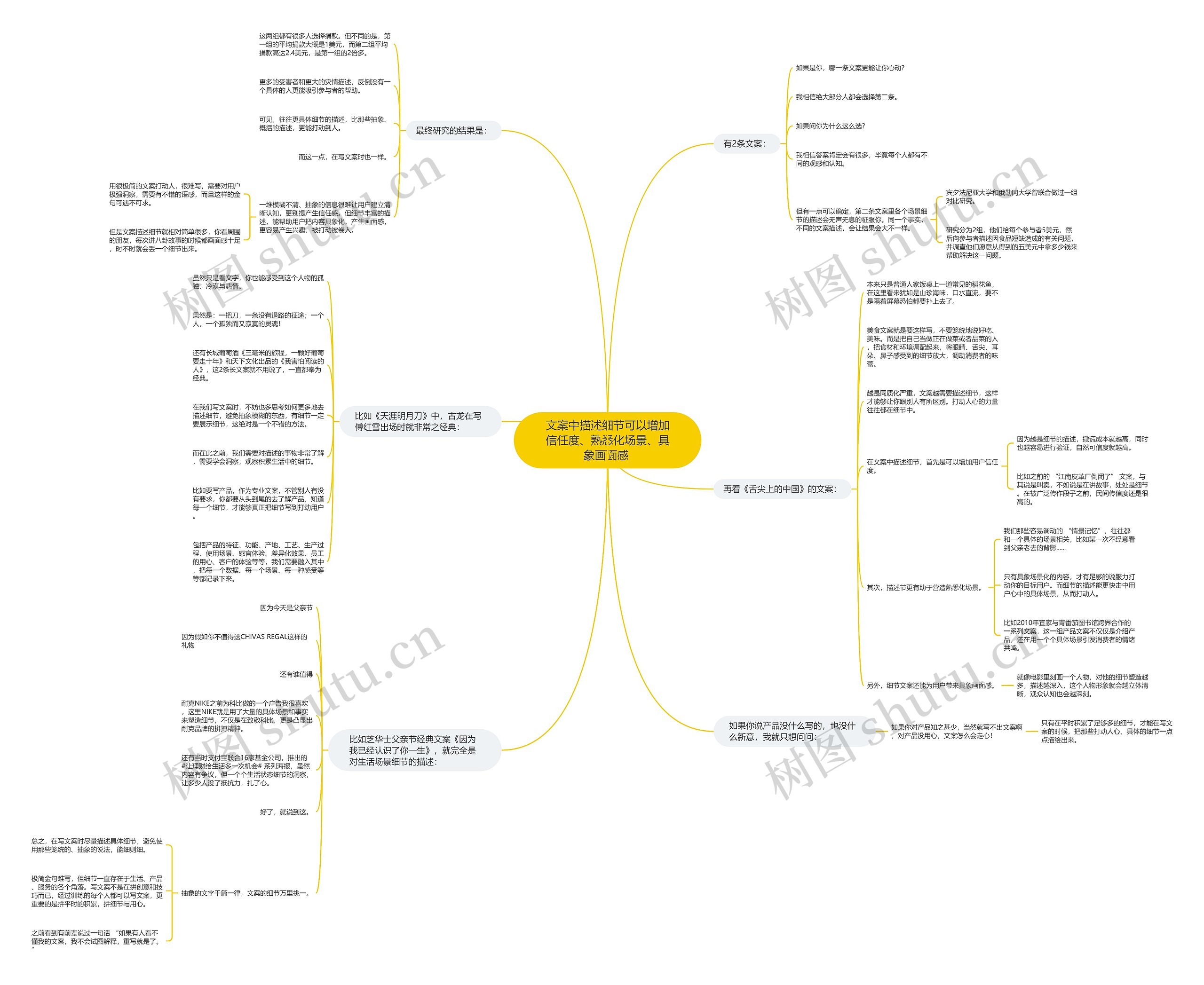 文案中描述细节可以增加信任度、熟悉化场景、具象画面感 思维导图
