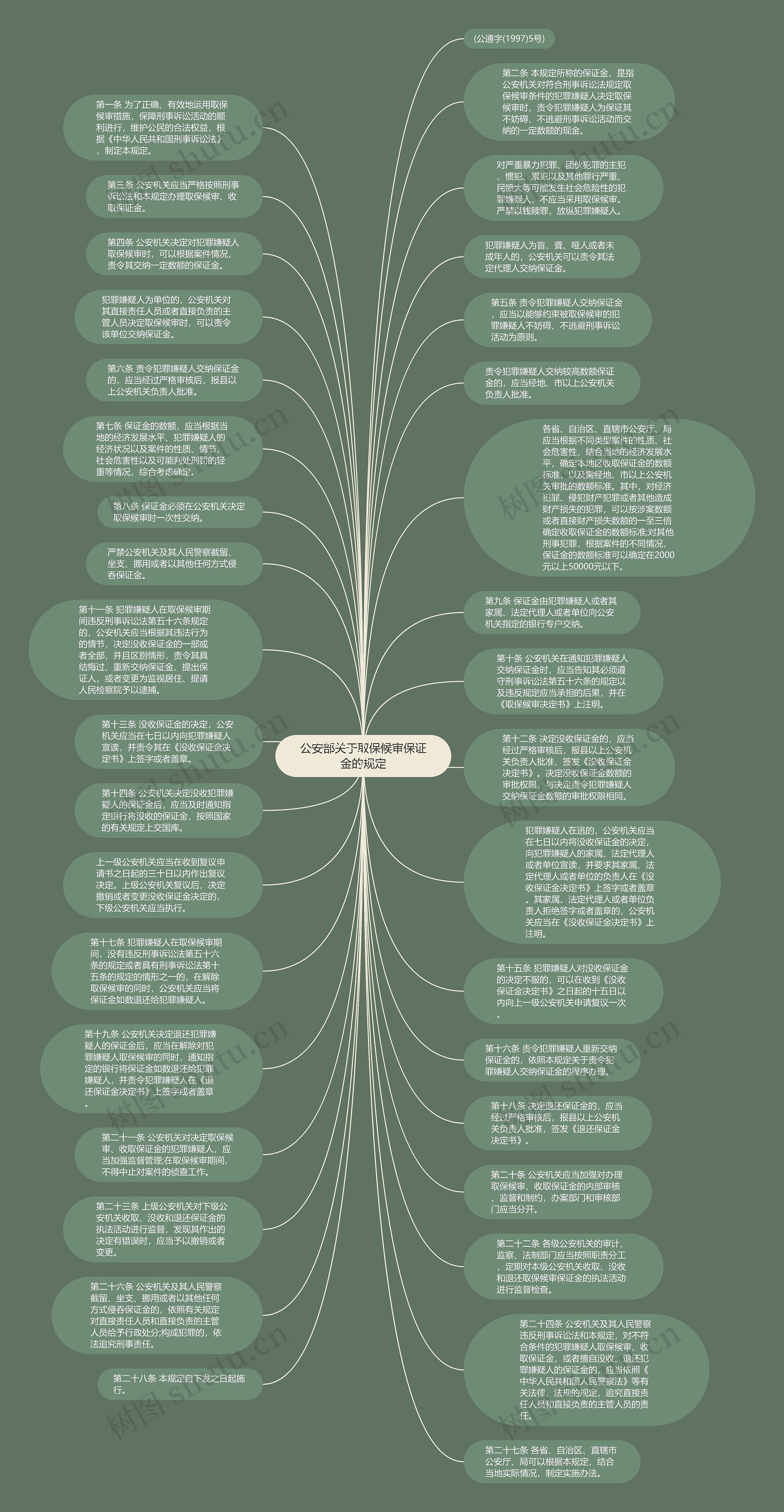 公安部关于取保候审保证金的规定思维导图
