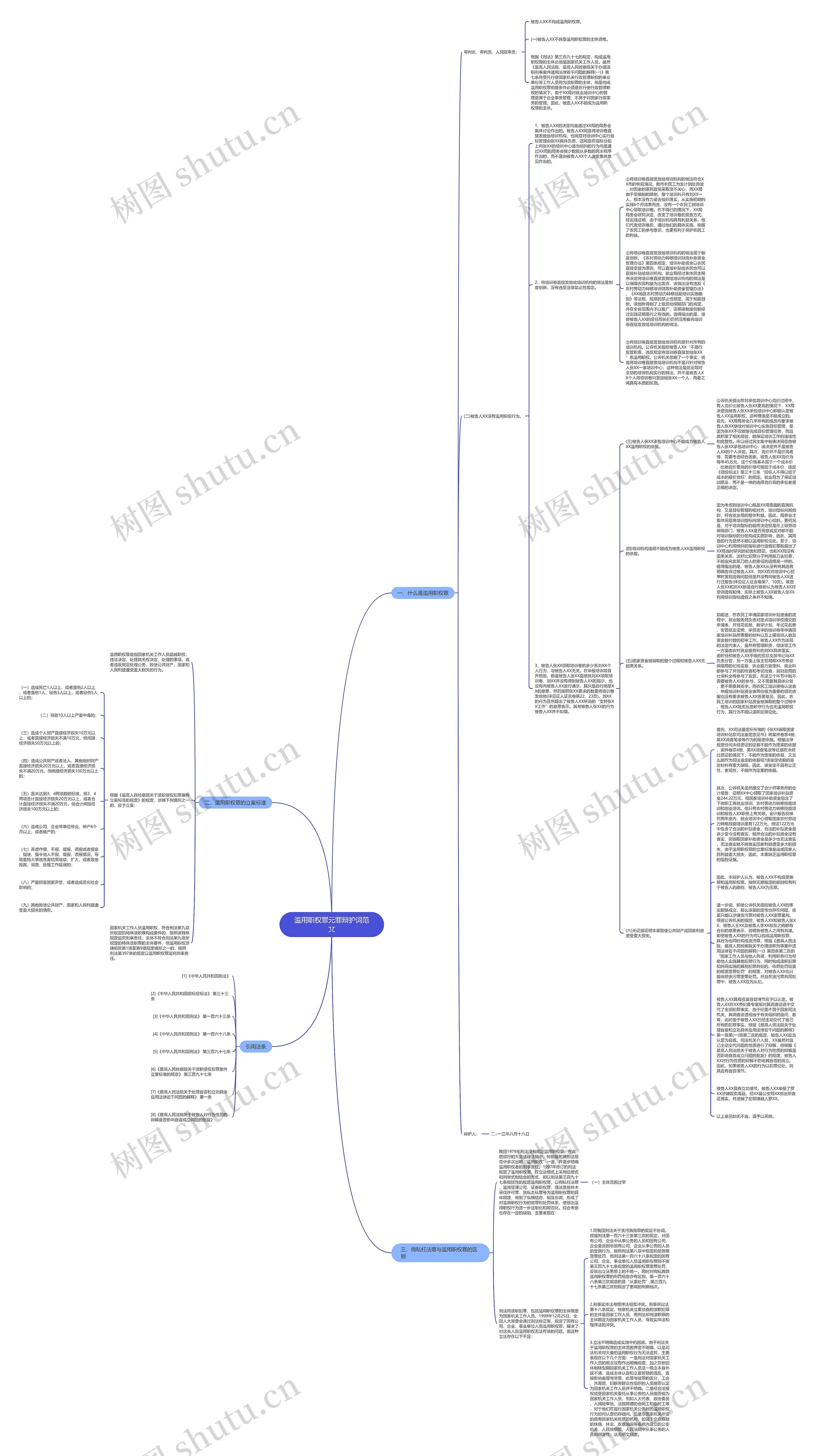 滥用职权罪无罪辩护词范文思维导图