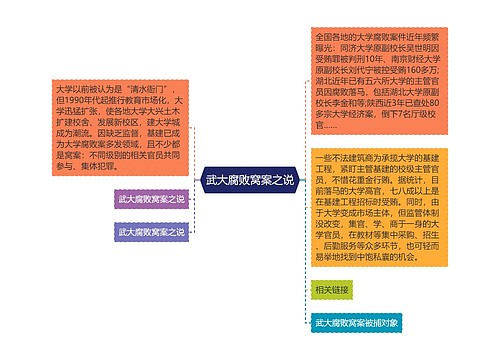 武大腐败窝案之说