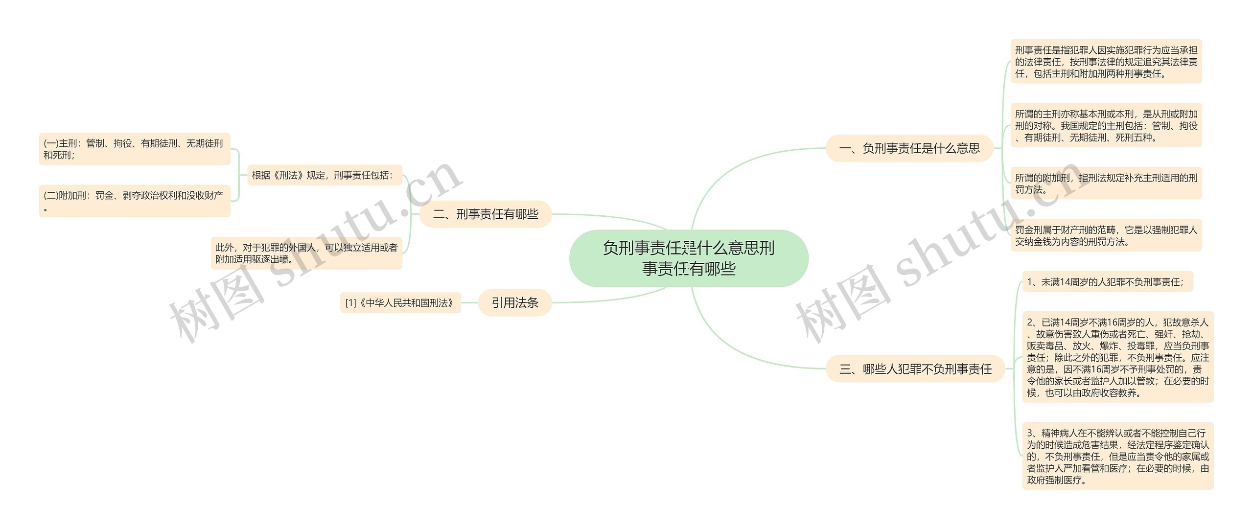 负刑事责任是什么意思刑事责任有哪些思维导图