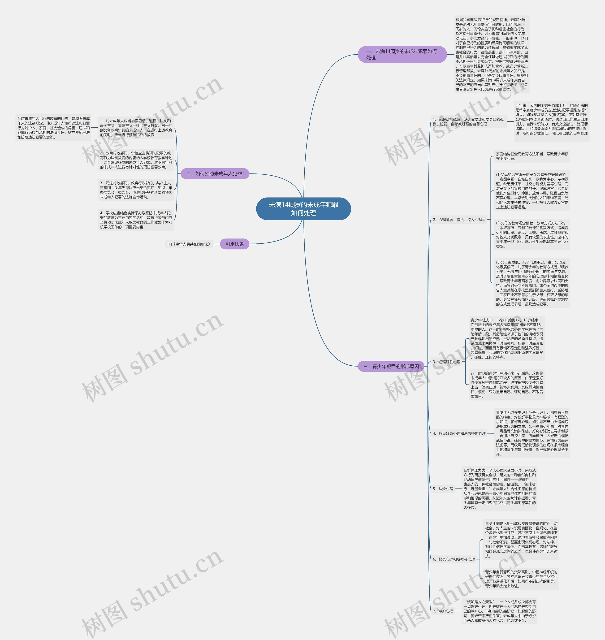 未满14周岁的未成年犯罪如何处理思维导图