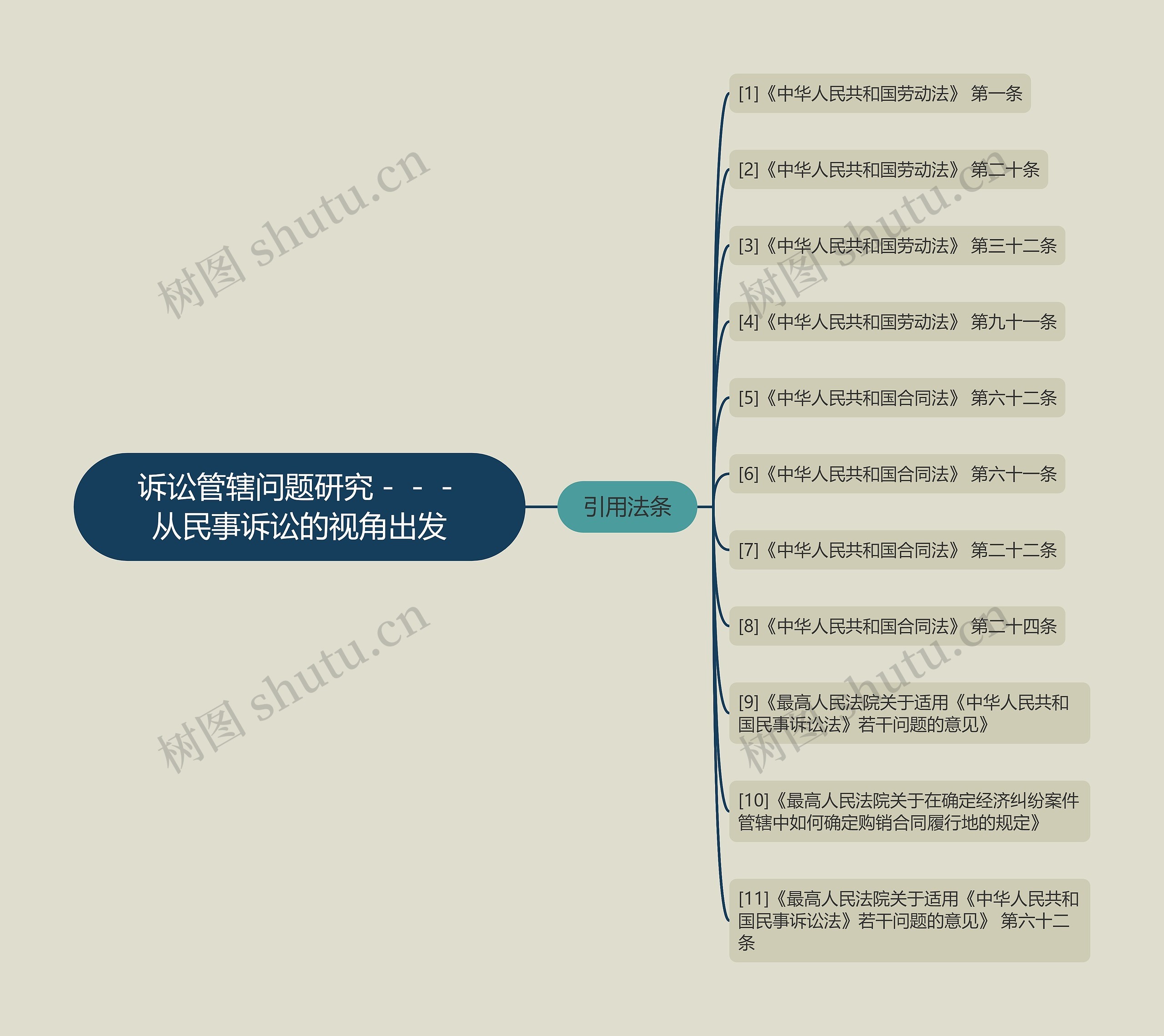 诉讼管辖问题研究－－－从民事诉讼的视角出发