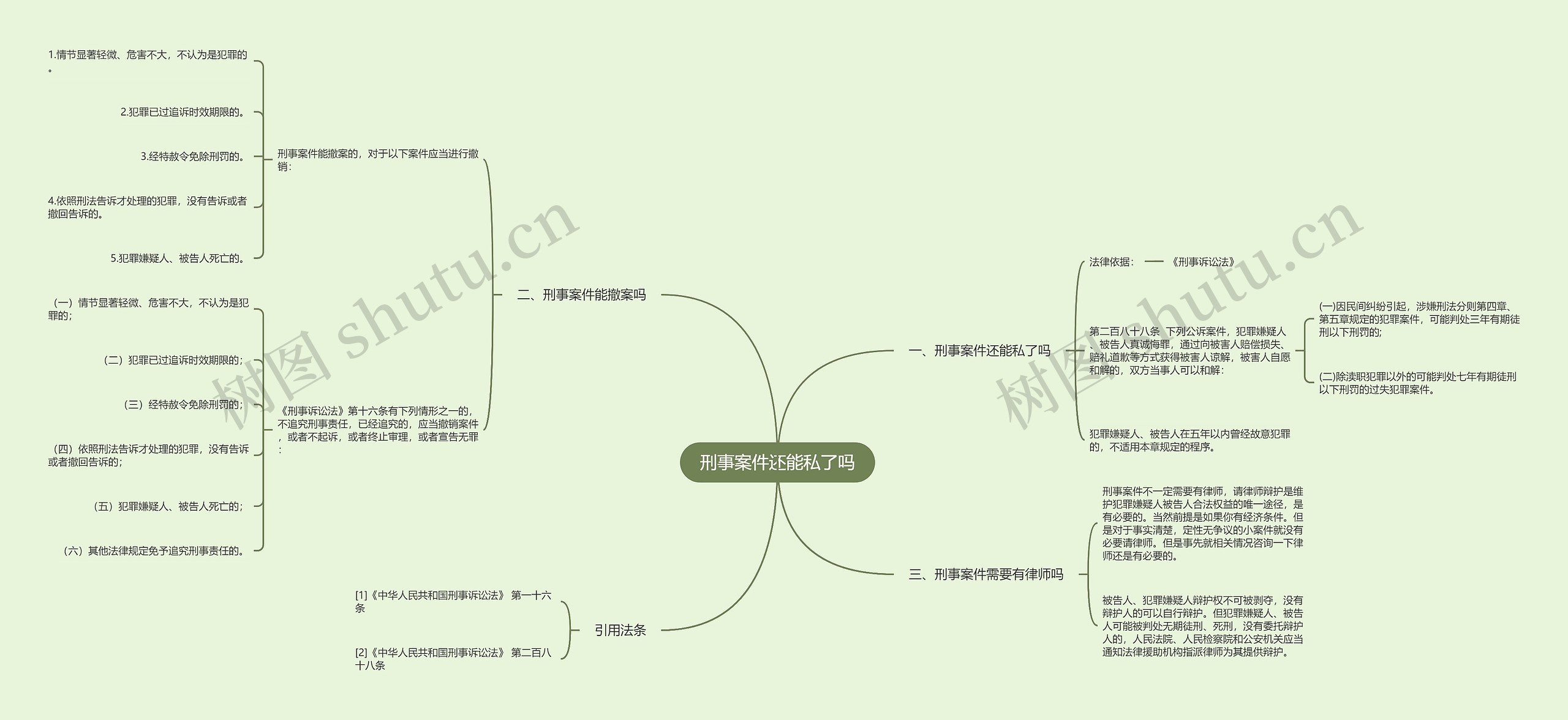 刑事案件还能私了吗思维导图