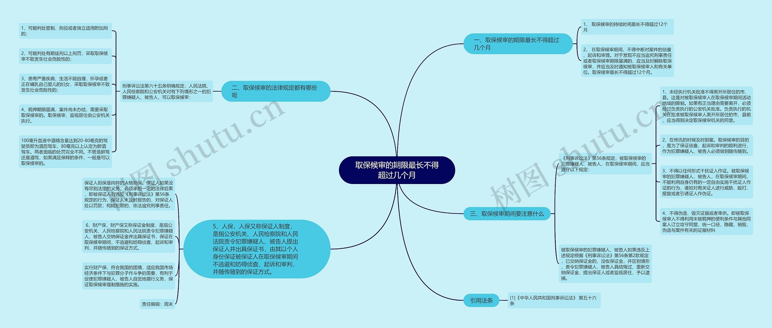 取保候审的期限最长不得超过几个月思维导图