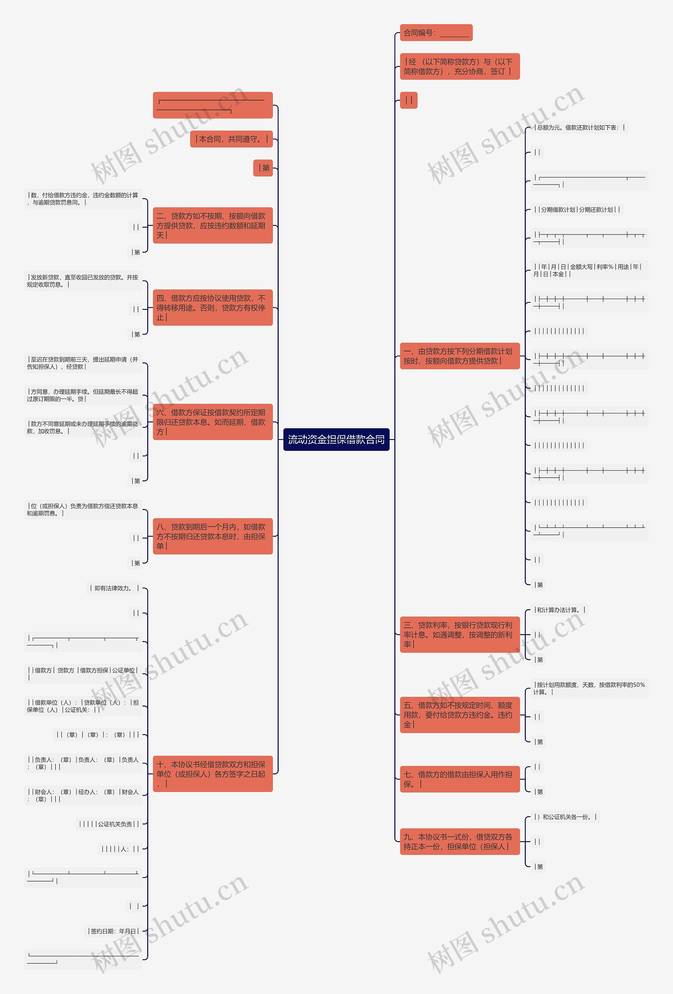 流动资金担保借款合同思维导图