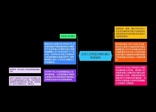 主持人方宏进涉嫌诈骗已取保候审