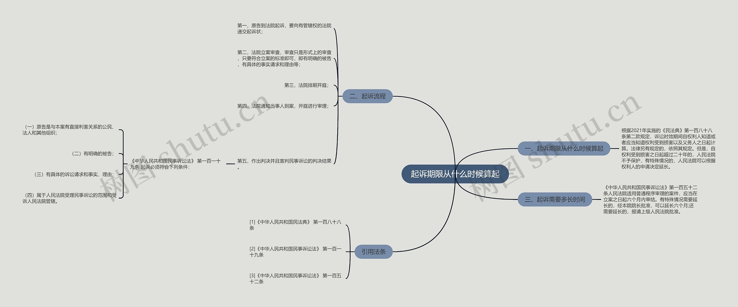 起诉期限从什么时候算起