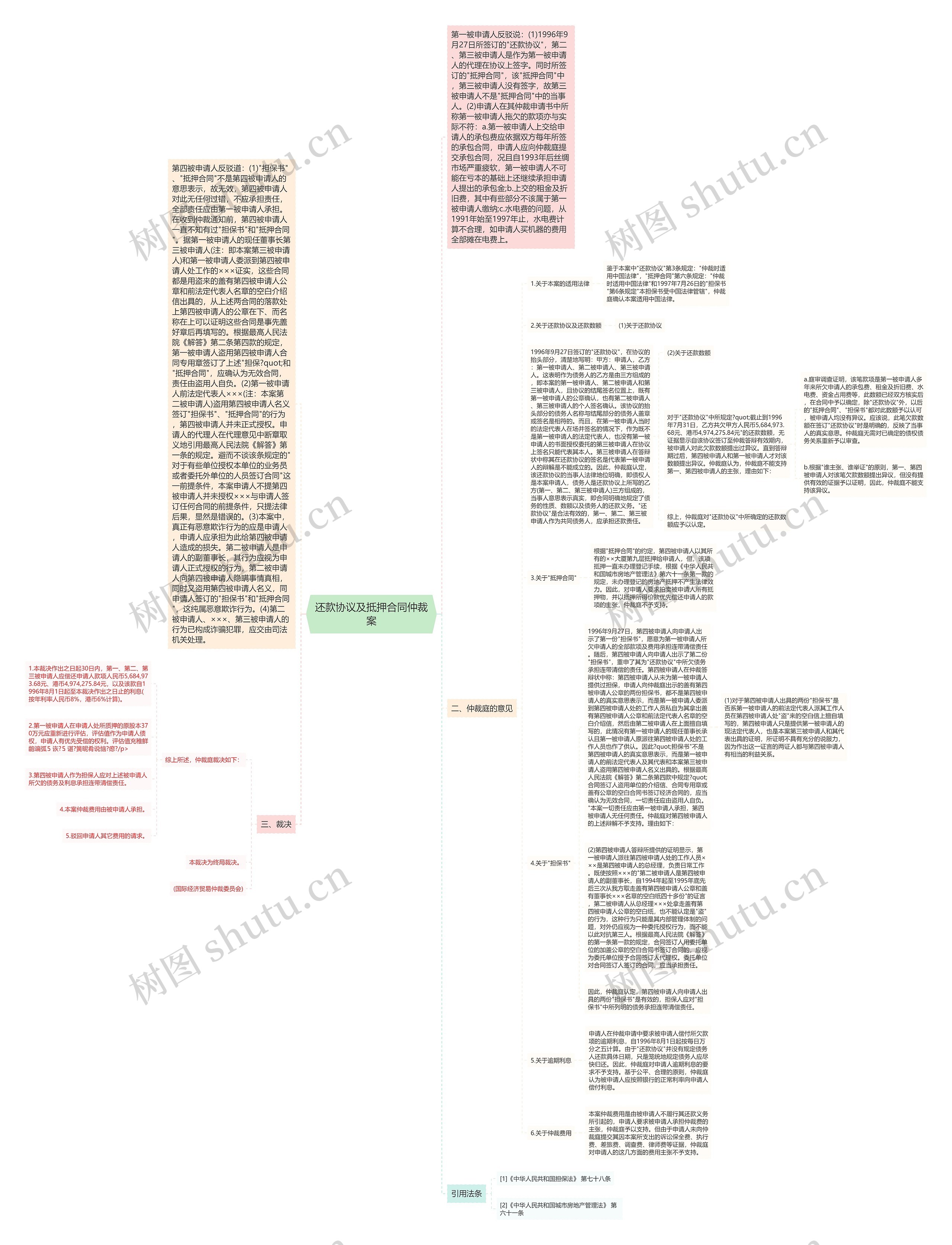还款协议及抵押合同仲裁案思维导图