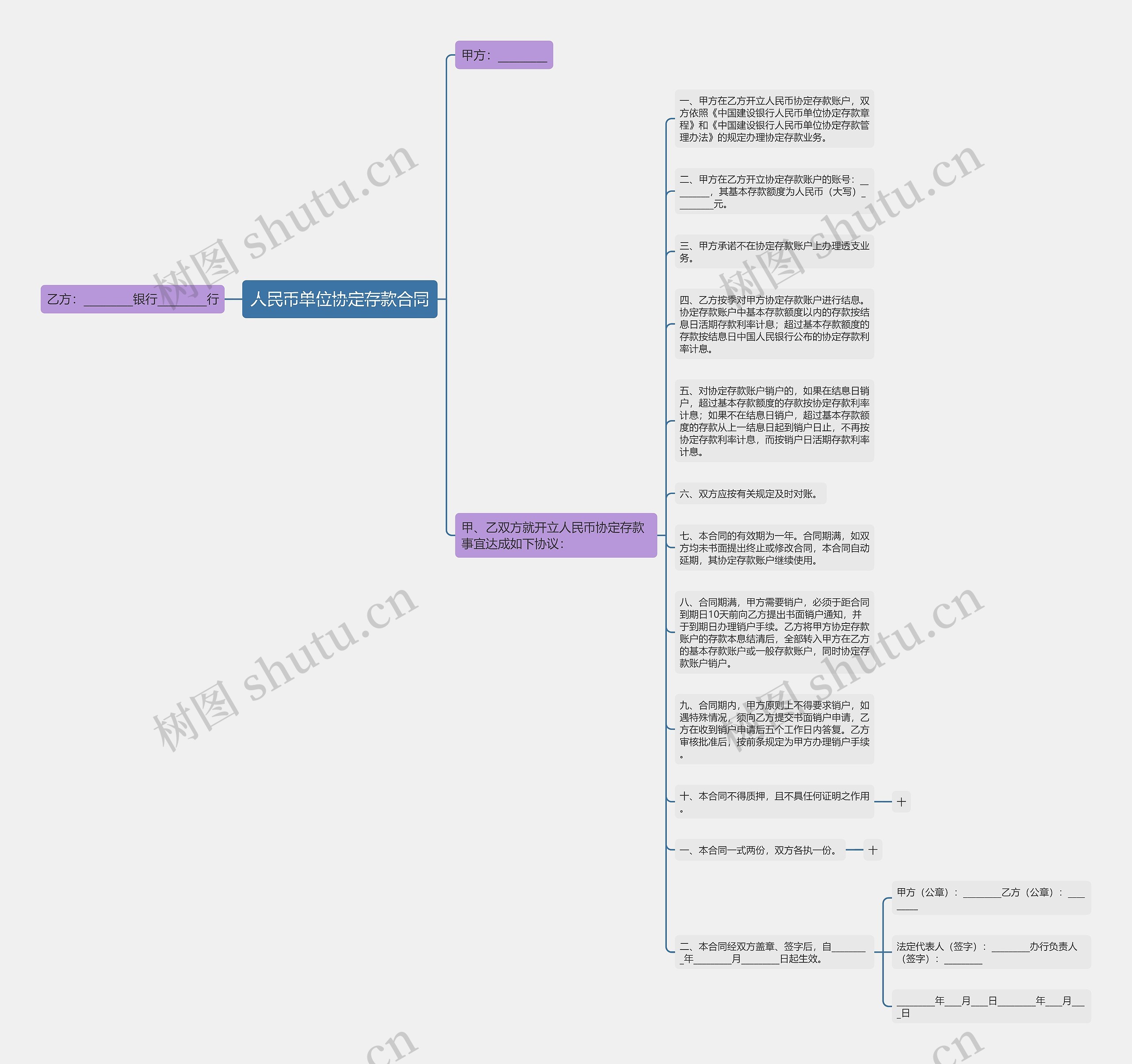 人民币单位协定存款合同思维导图