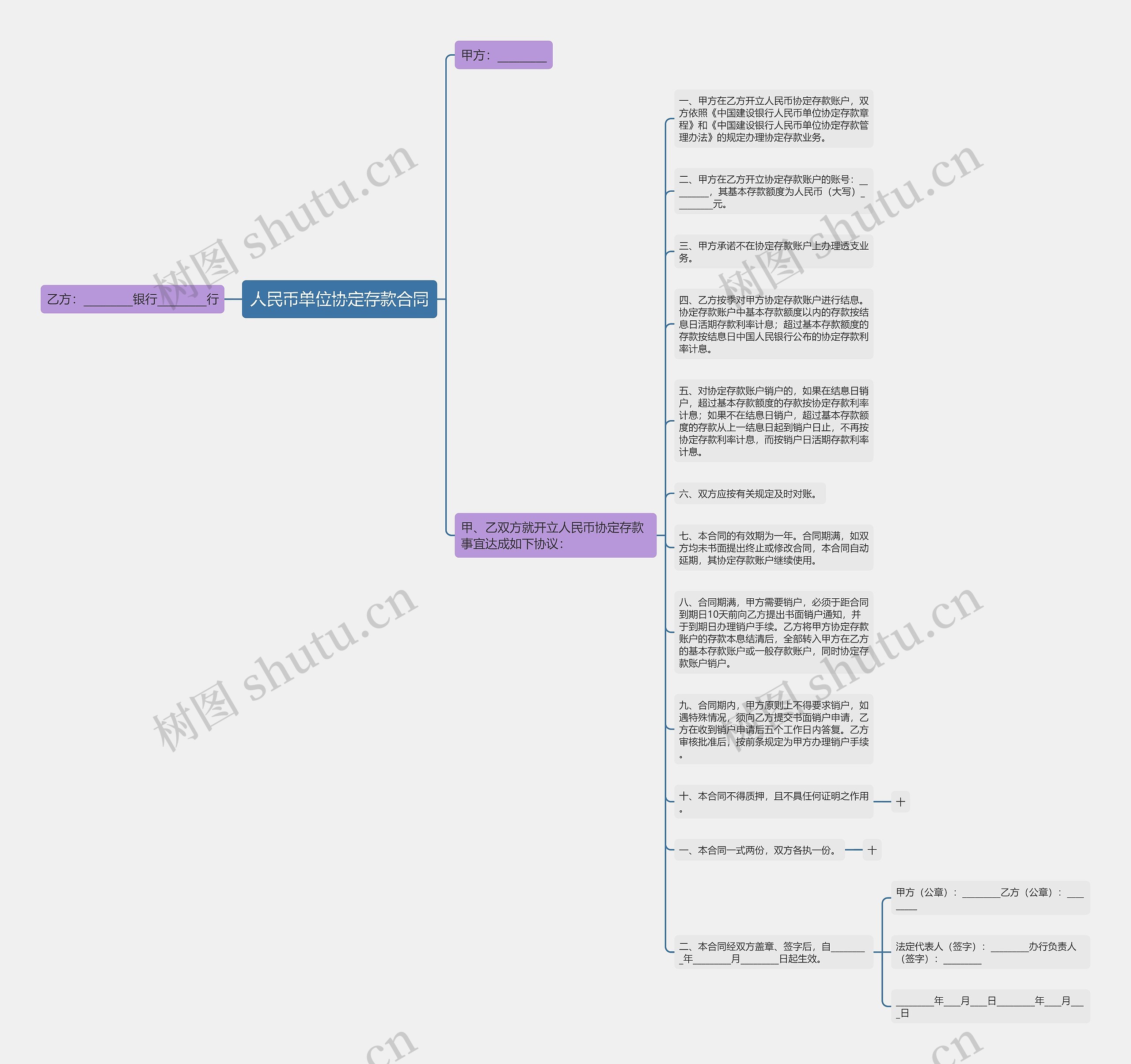 人民币单位协定存款合同思维导图高清图 人民币单位协定存款合同思维导图