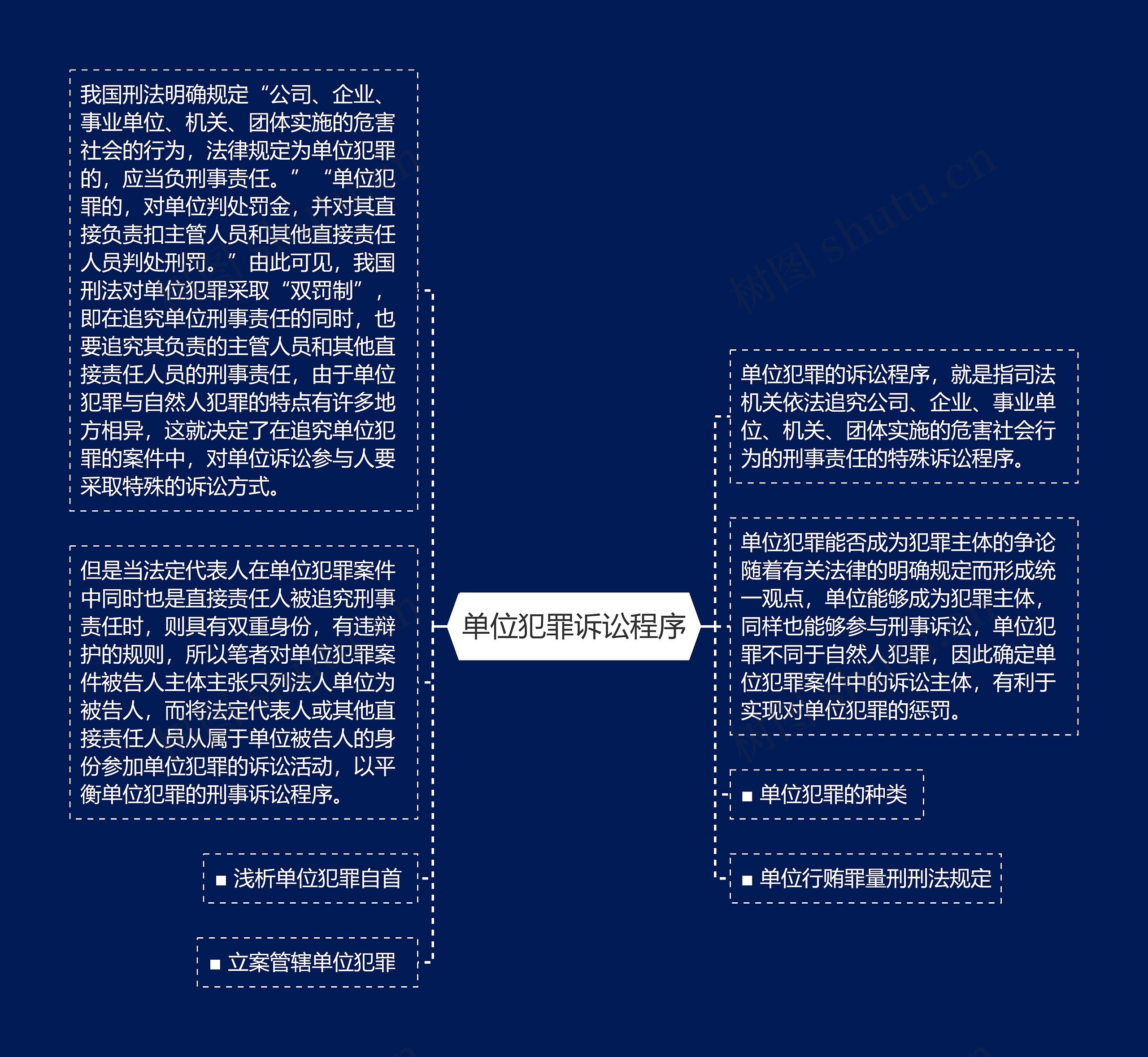 单位犯罪诉讼程序