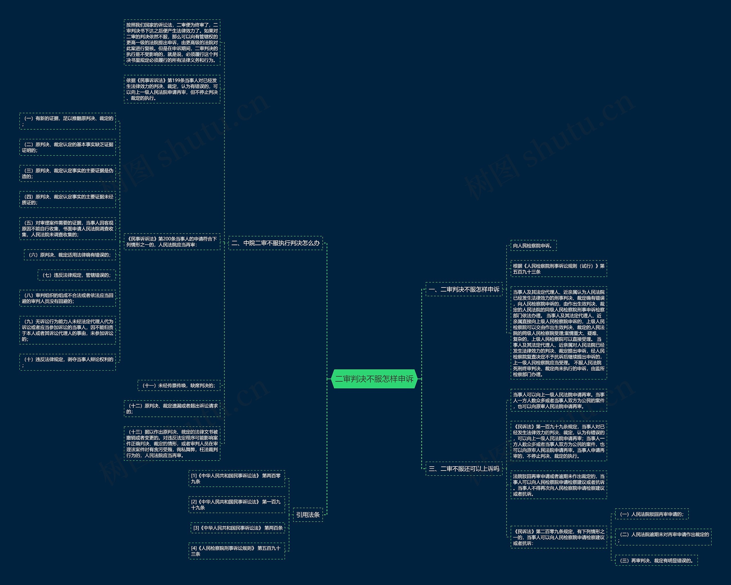 二审判决不服怎样申诉 二审判决不服怎样申诉