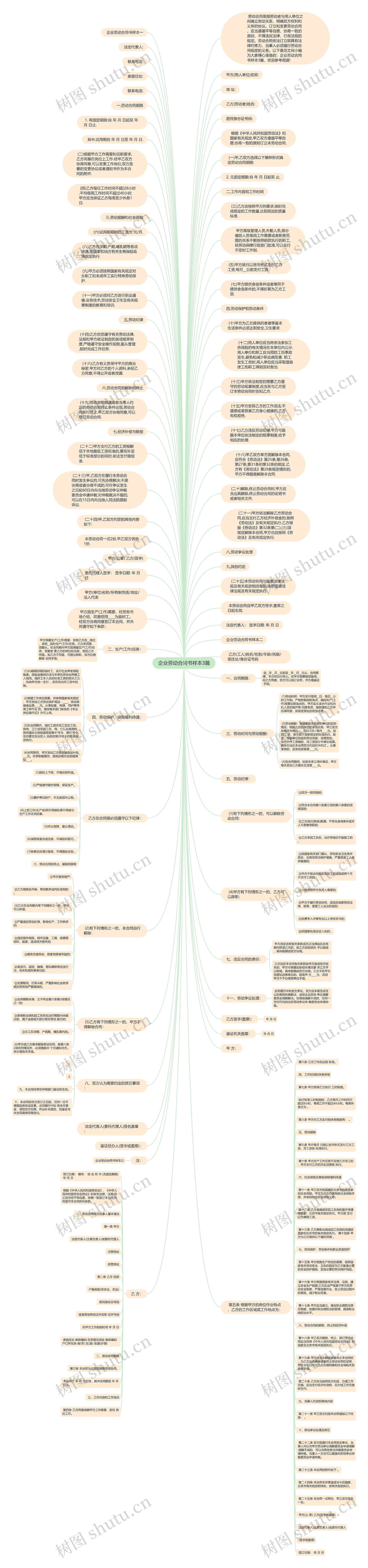 企业劳动合同书样本3篇思维导图