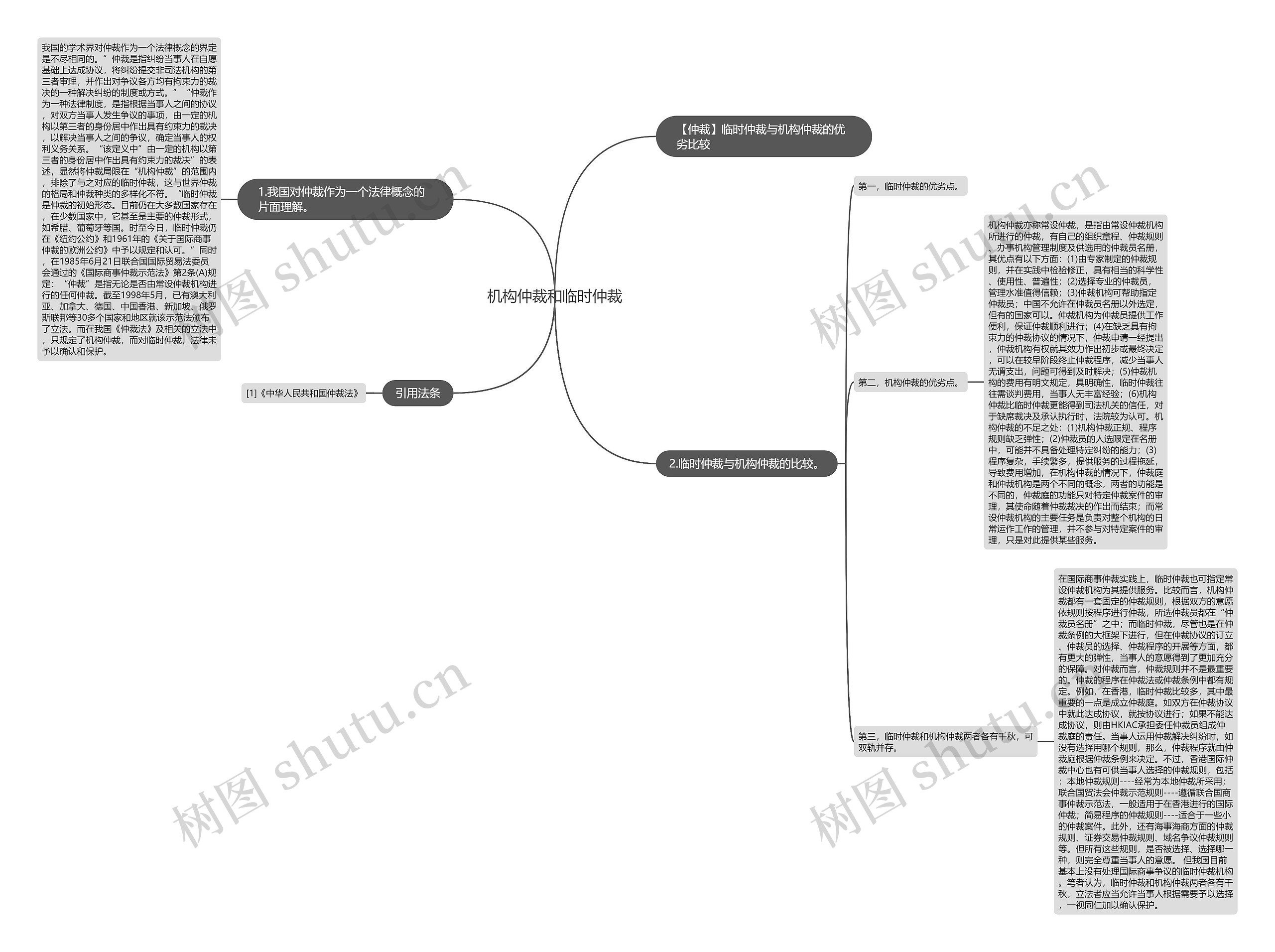 机构仲裁和临时仲裁思维导图