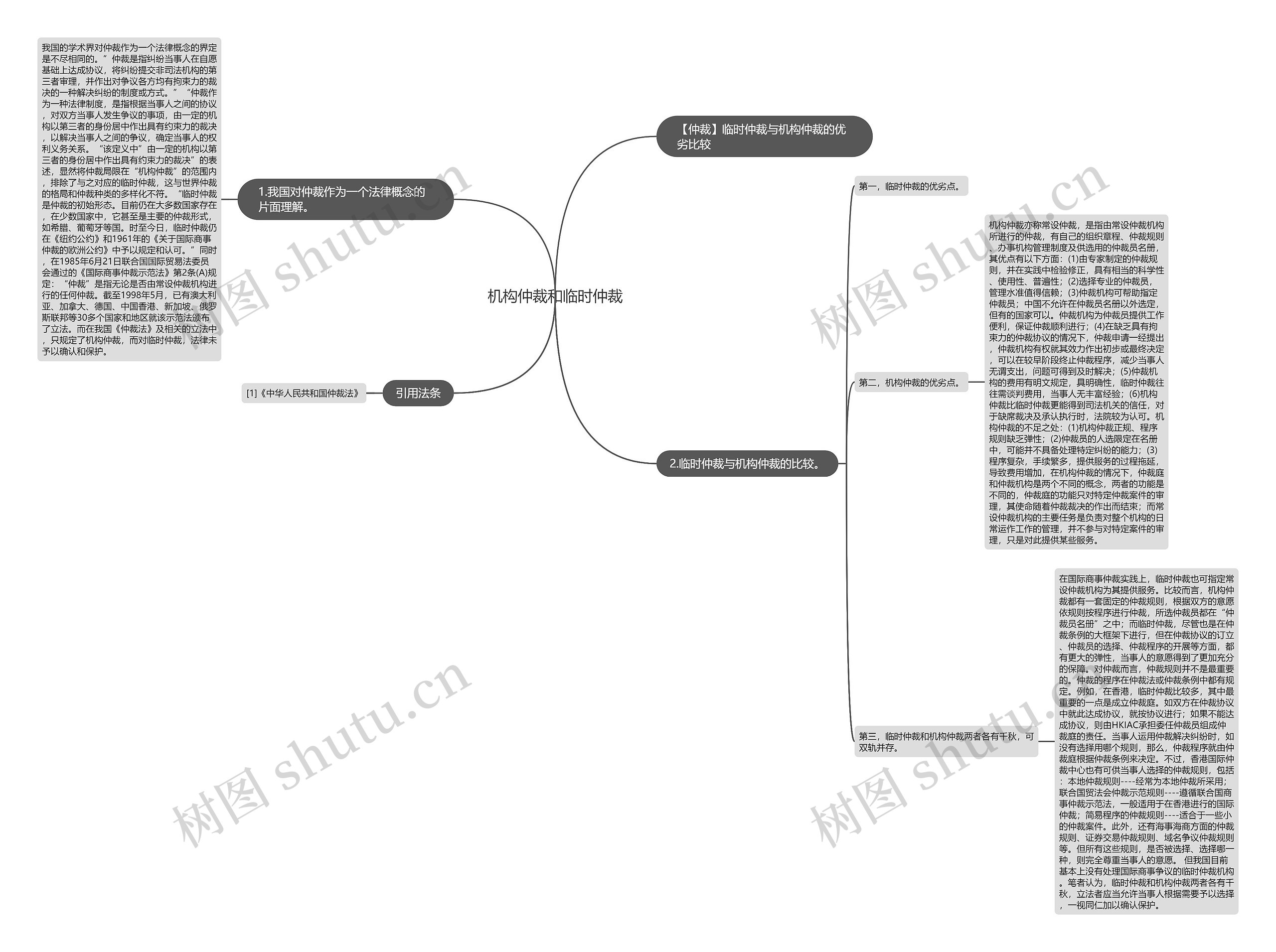 机构仲裁和临时仲裁 机构仲裁和临时仲裁