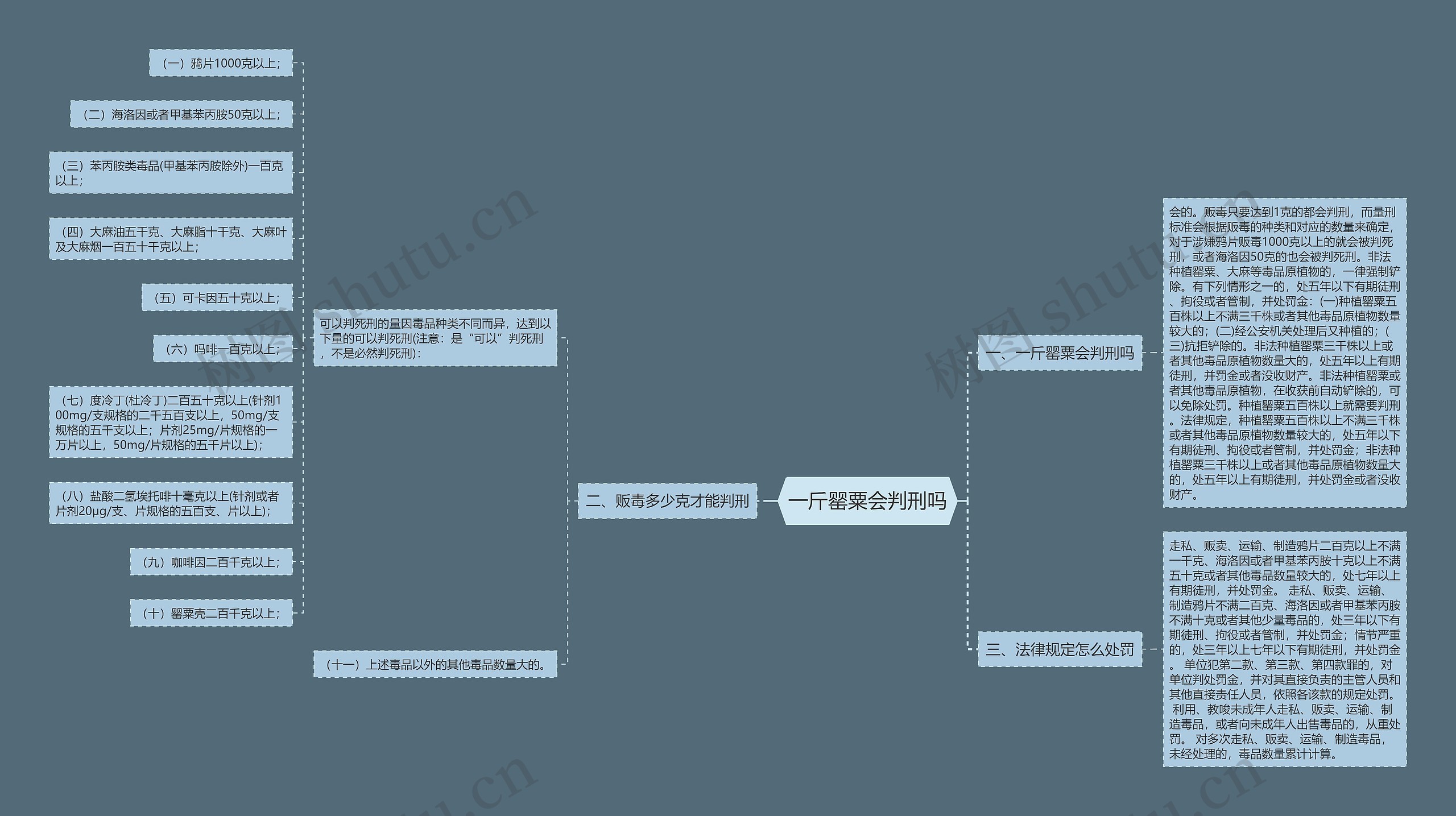 一斤罂粟会判刑吗 一斤罂粟会判刑吗