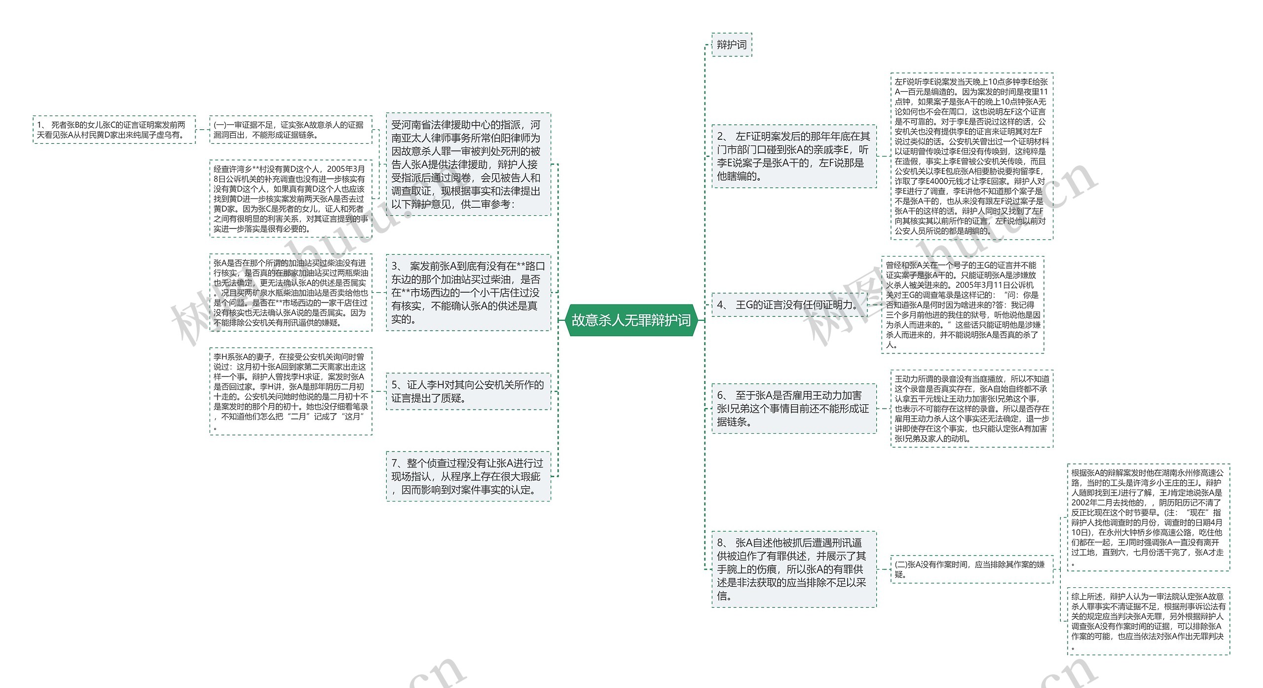 故意杀人无罪辩护词